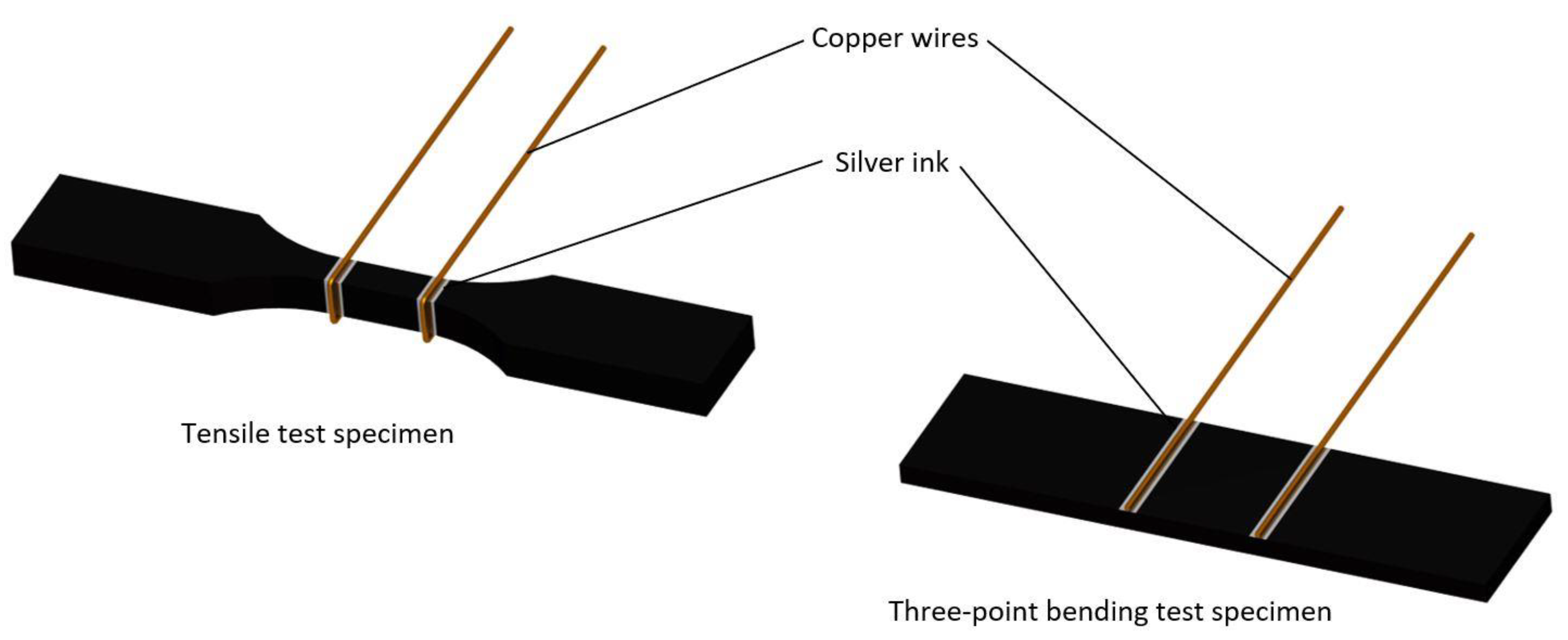 Polymers 12 00975 g003