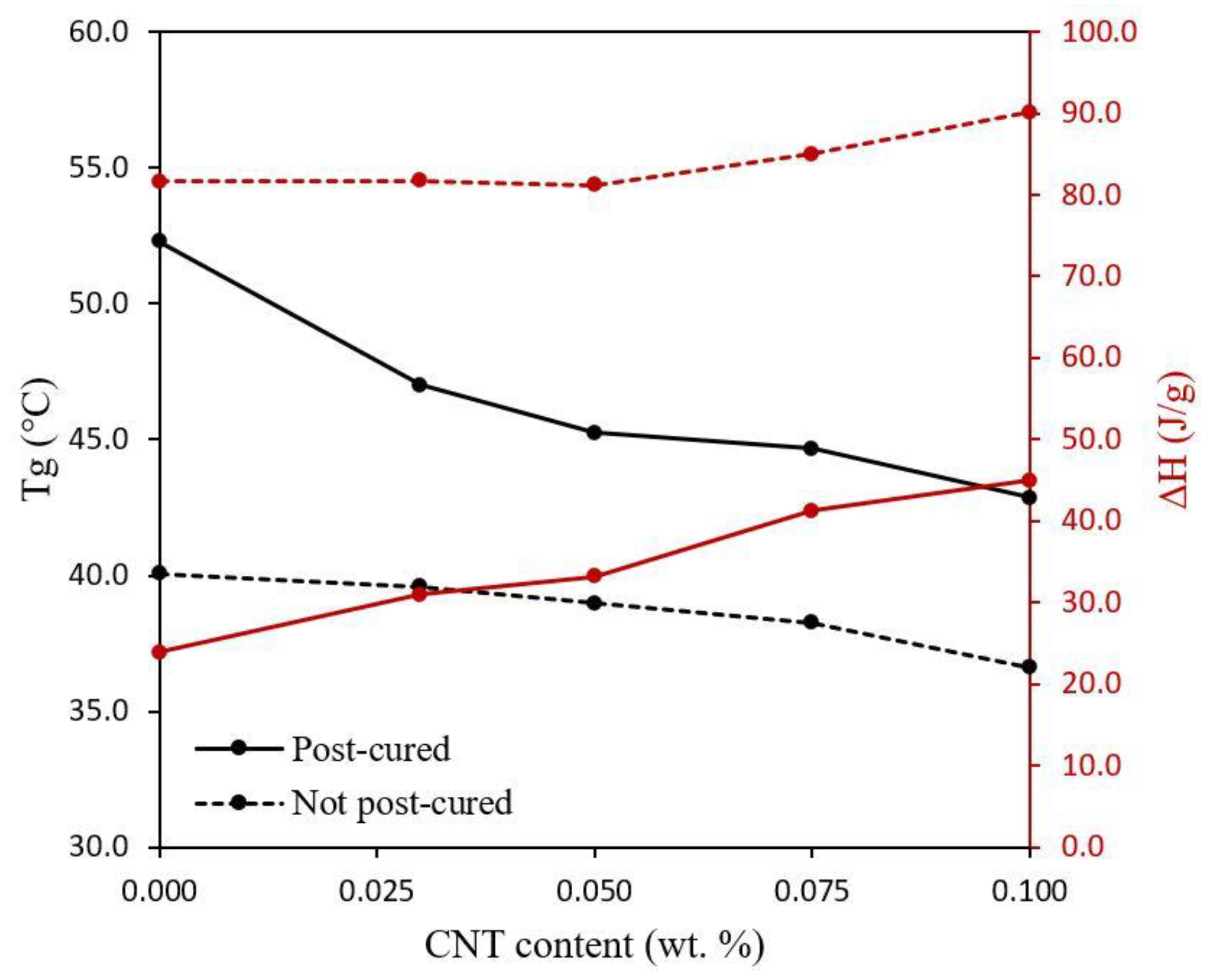 Polymers 12 00975 g009