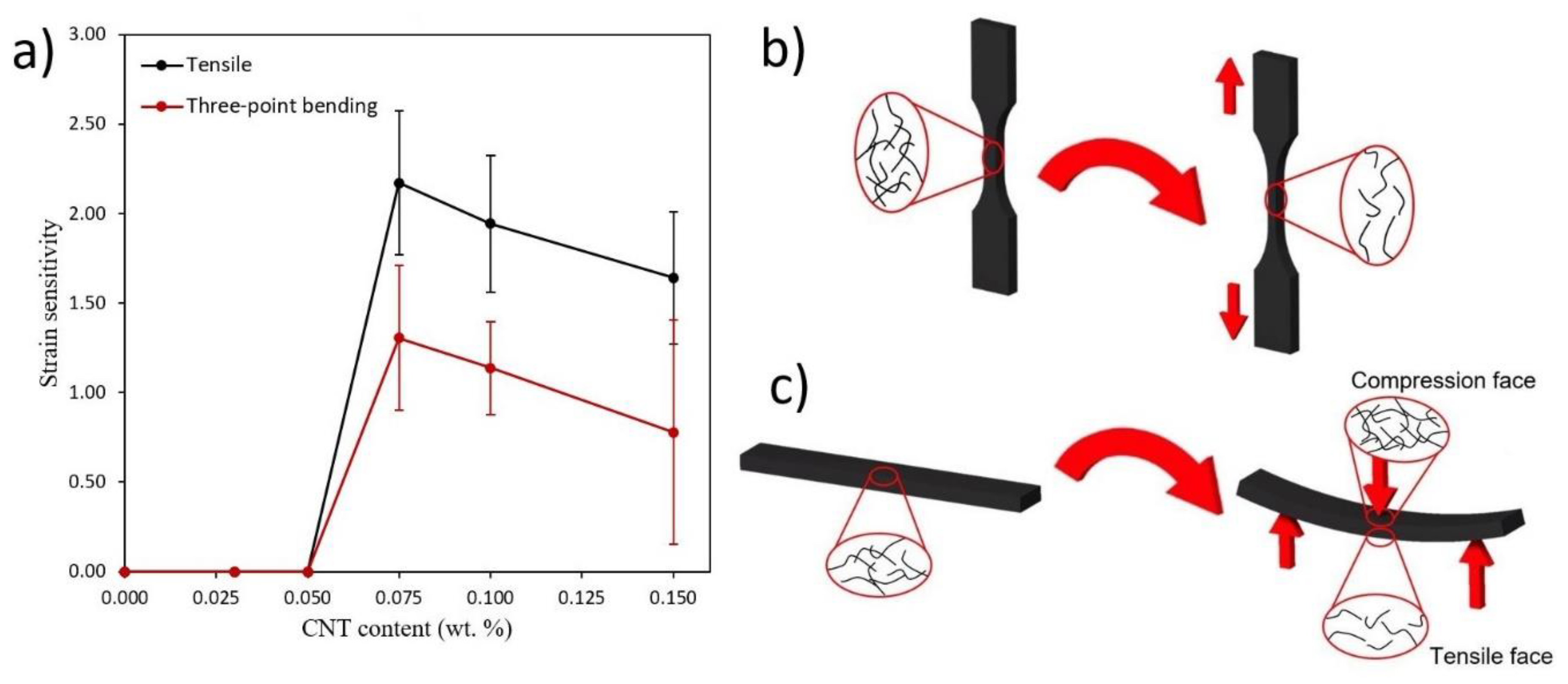 Polymers 12 00975 g011