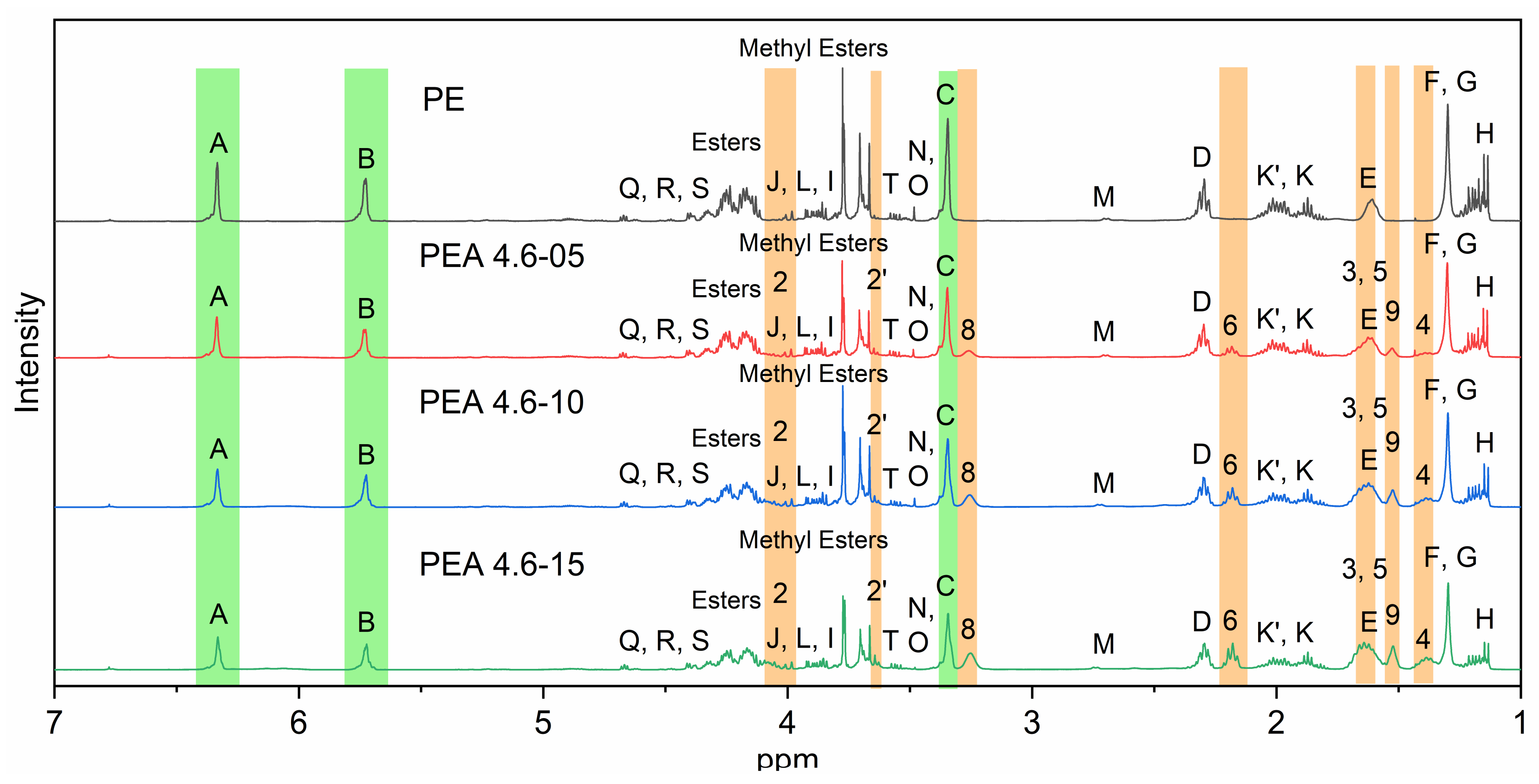Polymers 12 00980 g002 Polymers 12 00980 g002