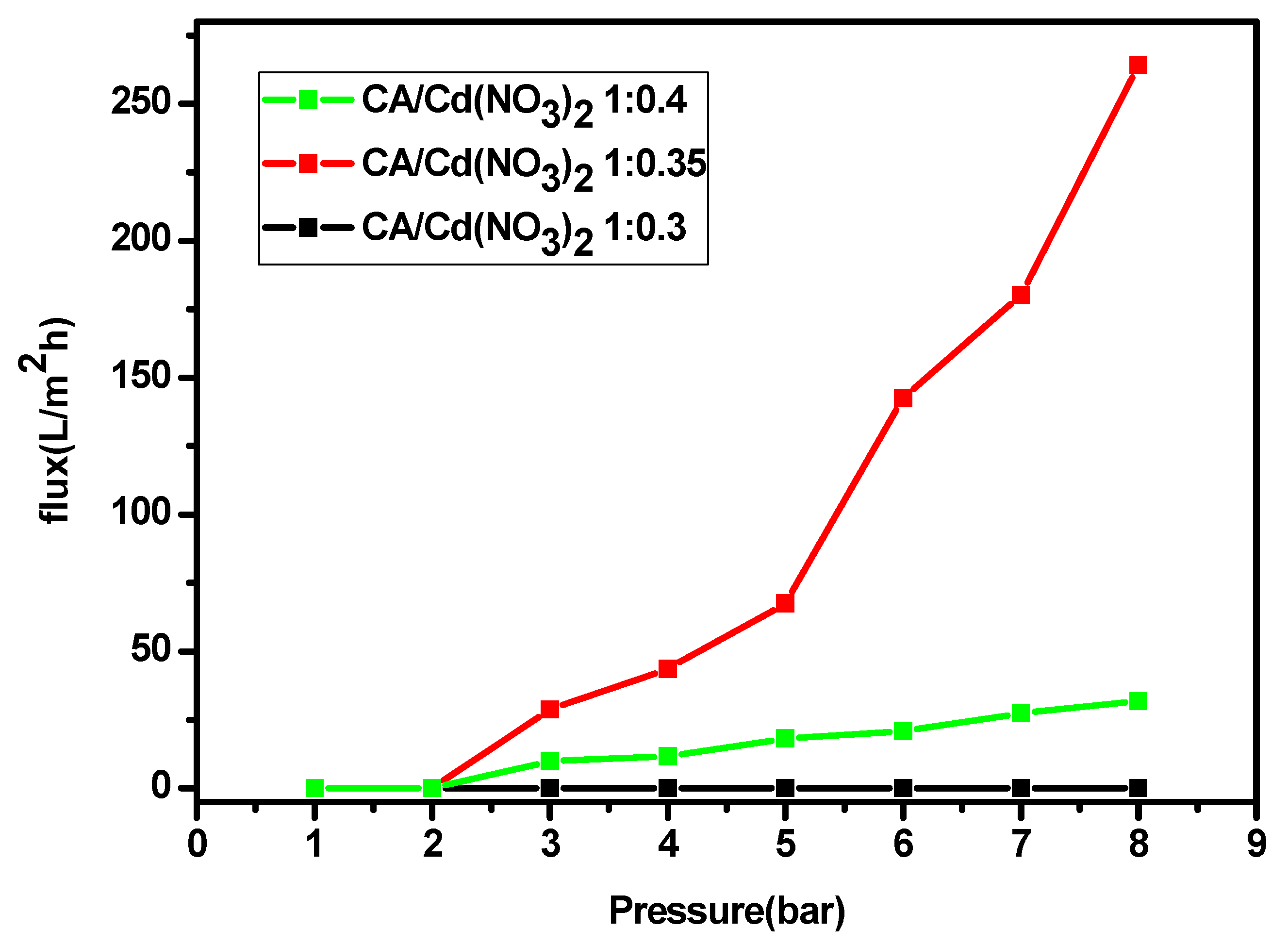 Polymers 12 00981 g002 Polymers 12 00981 g002