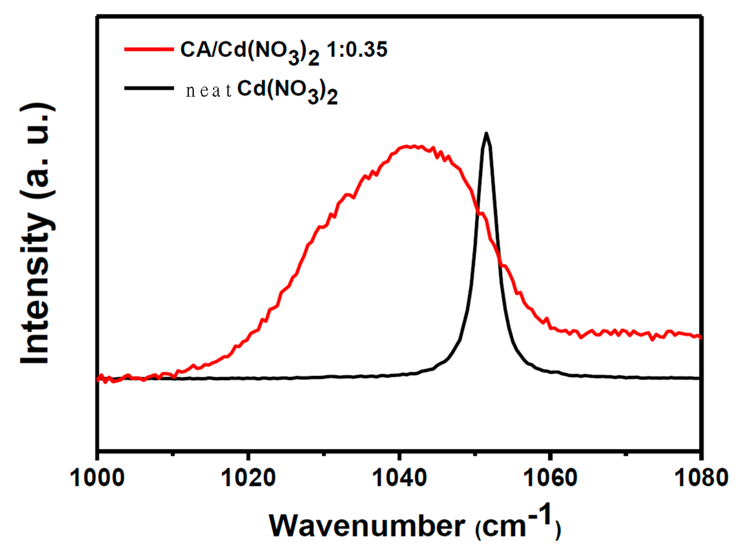 Polymers 12 00981 g005 Polymers 12 00981 g005