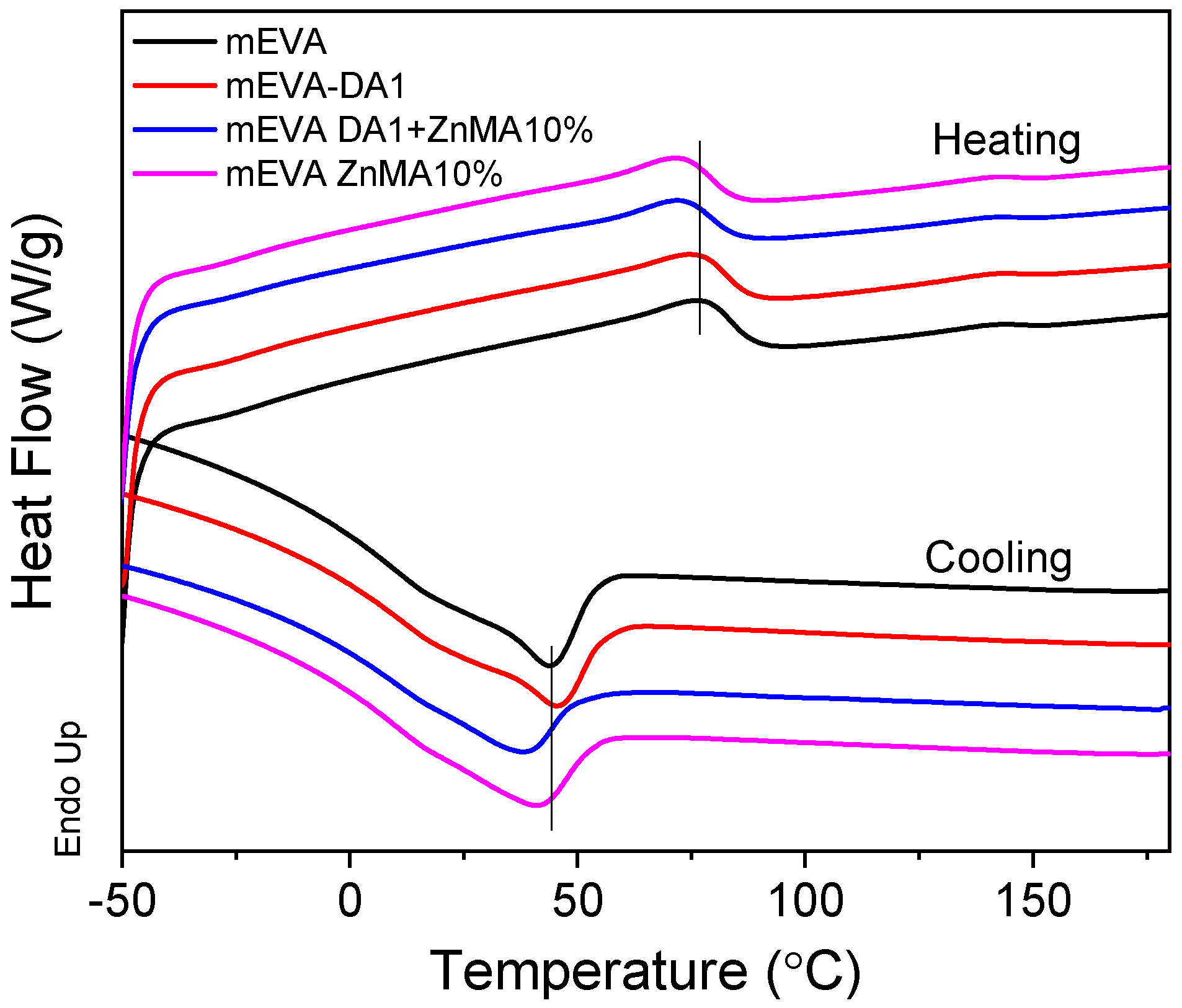 Polymers Free FullText Coupling Dynamic Covalent Bonds and Ionic