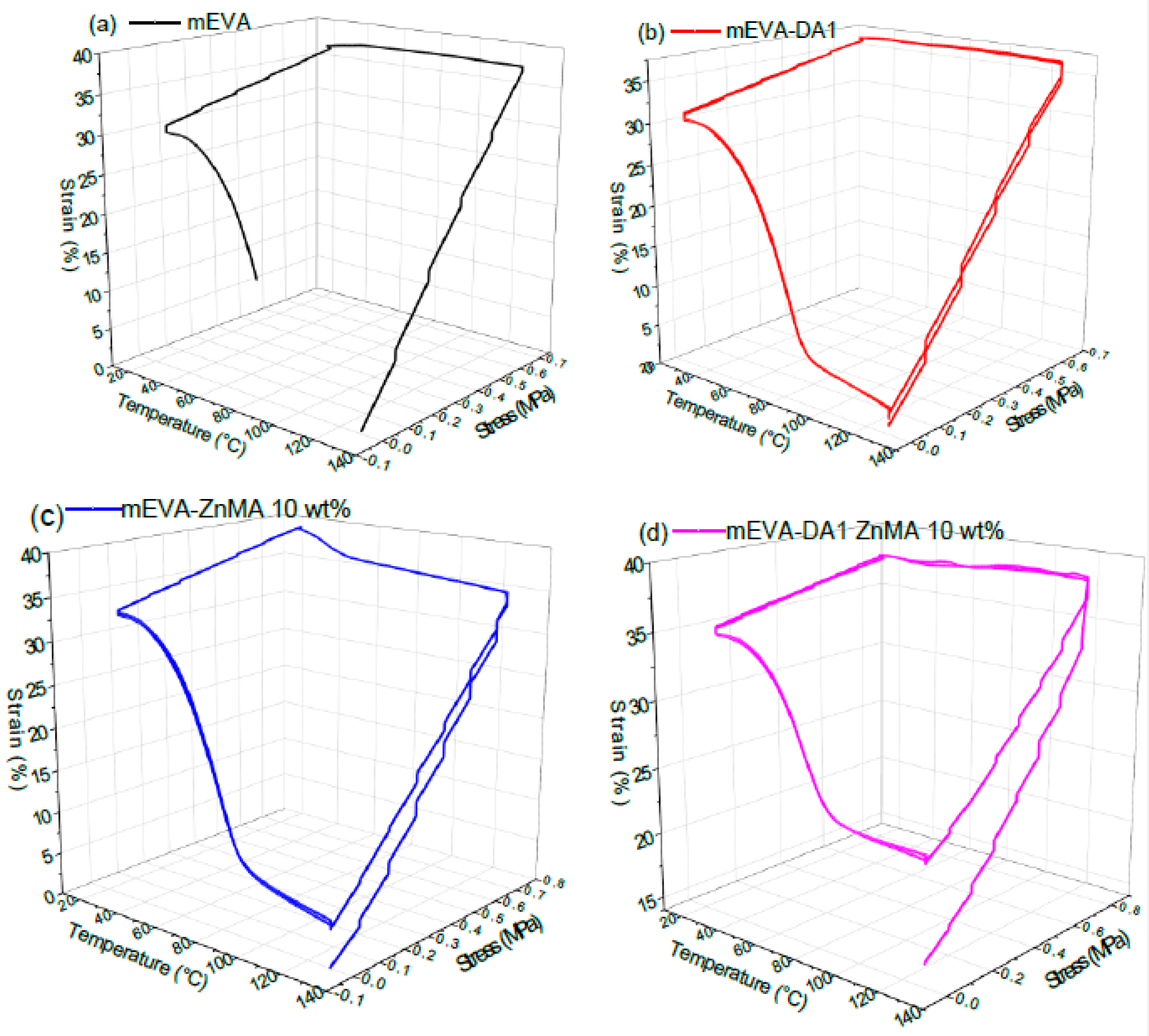 Polymers 12 00983 g006