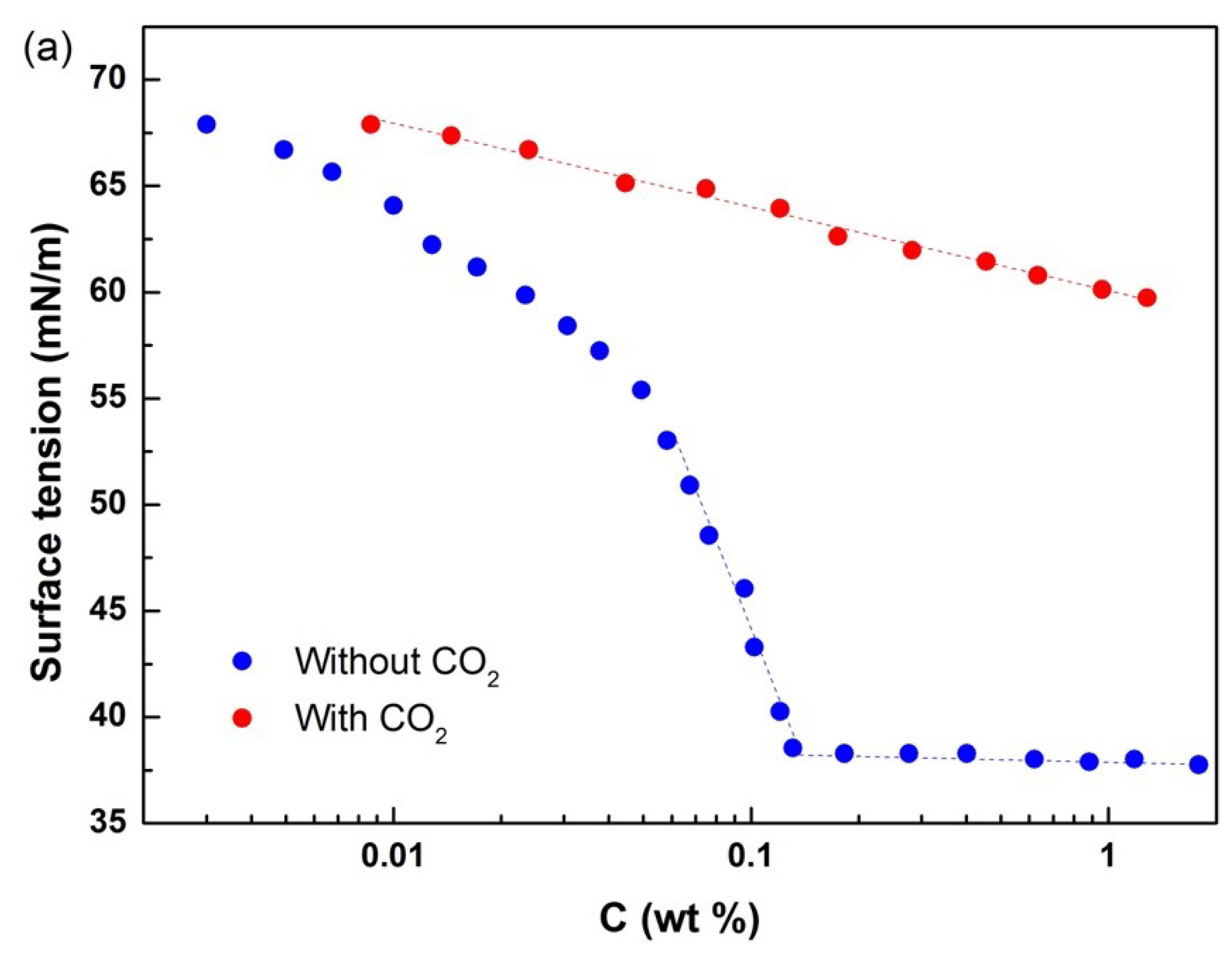 Polymers 12 00984 g003a