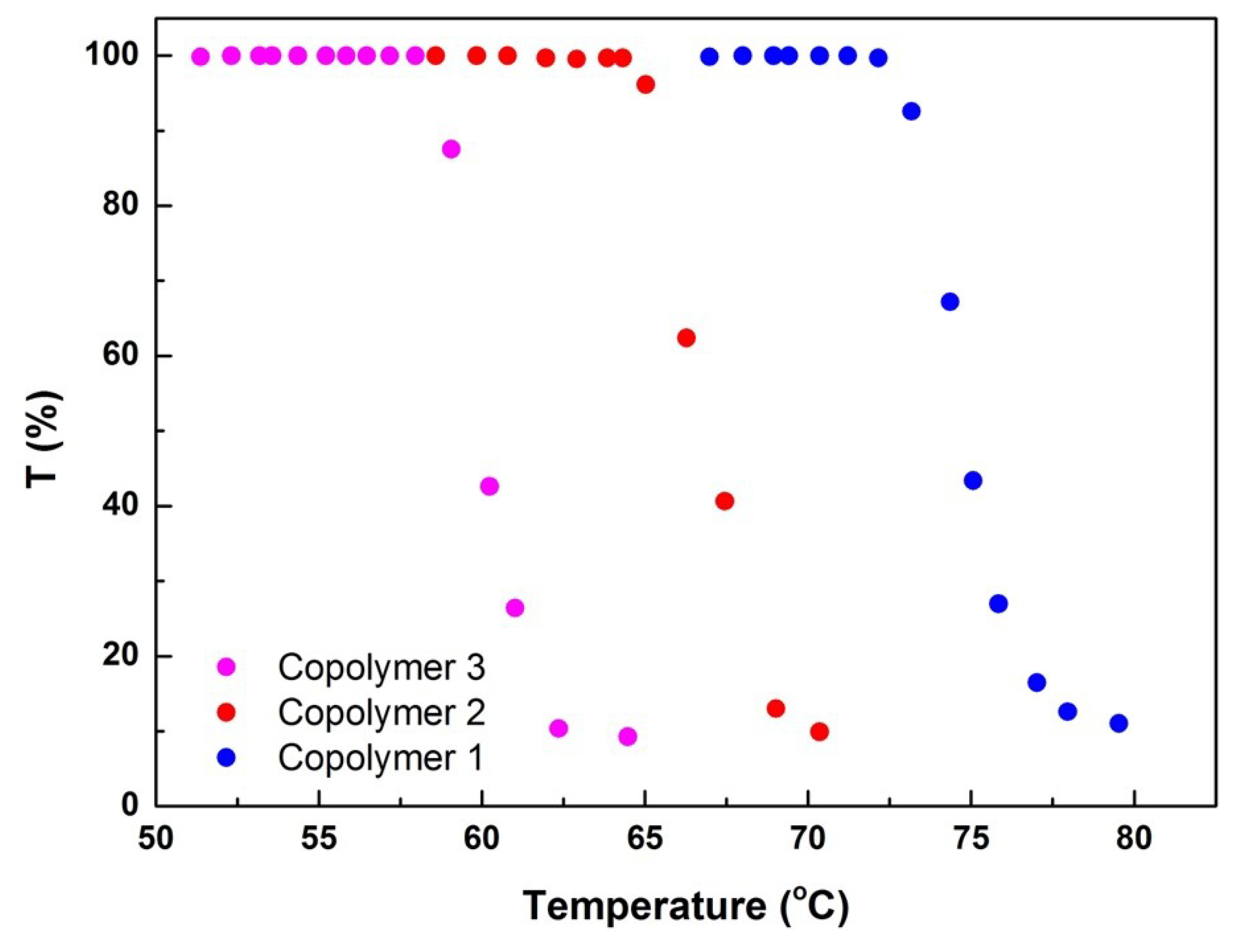 Polymers 12 00984 g008