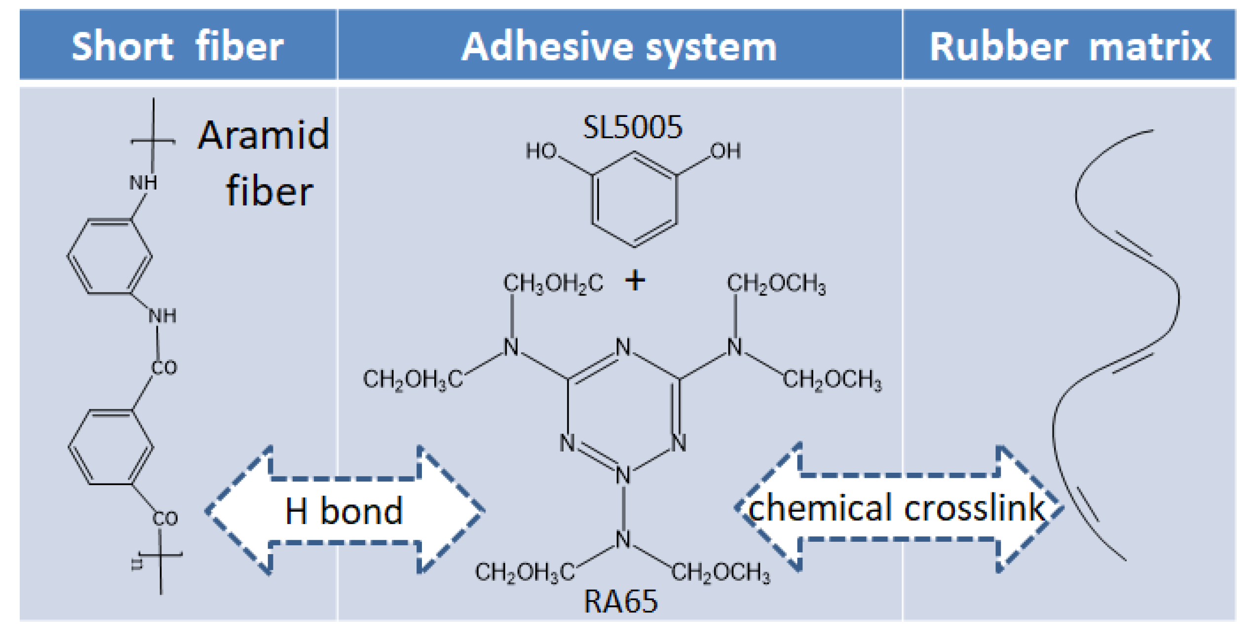 Polymers 12 00985 g002 Polymers 12 00985 g002