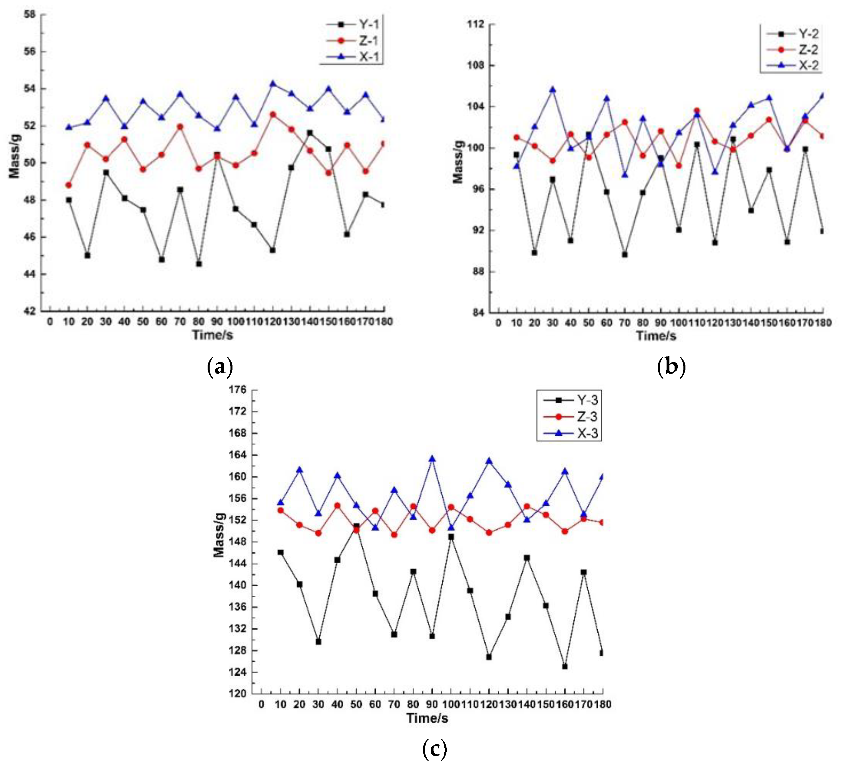 Polymers 12 00985 g007 Polymers 12 00985 g007