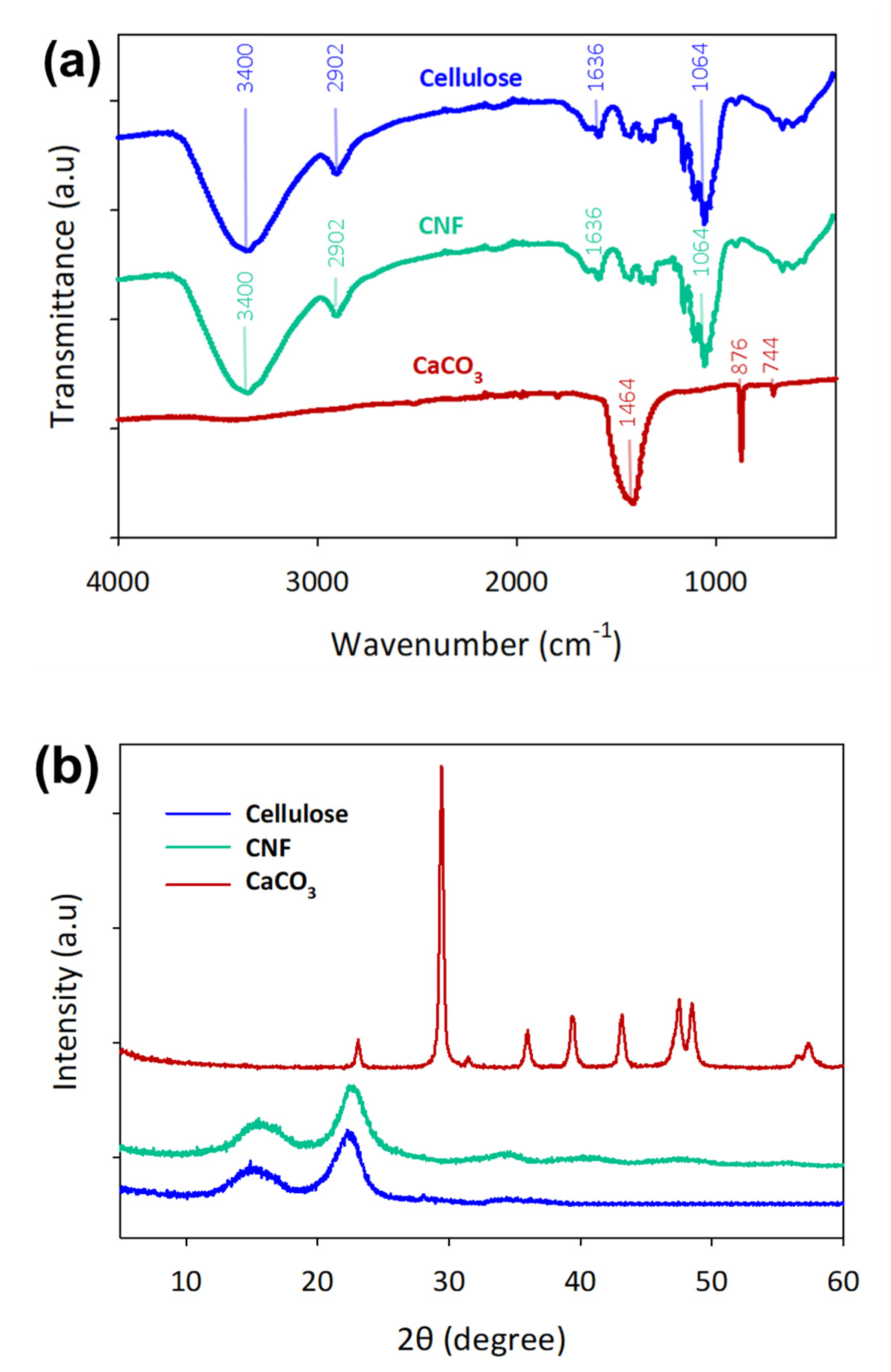 Polymers 12 00986 g002