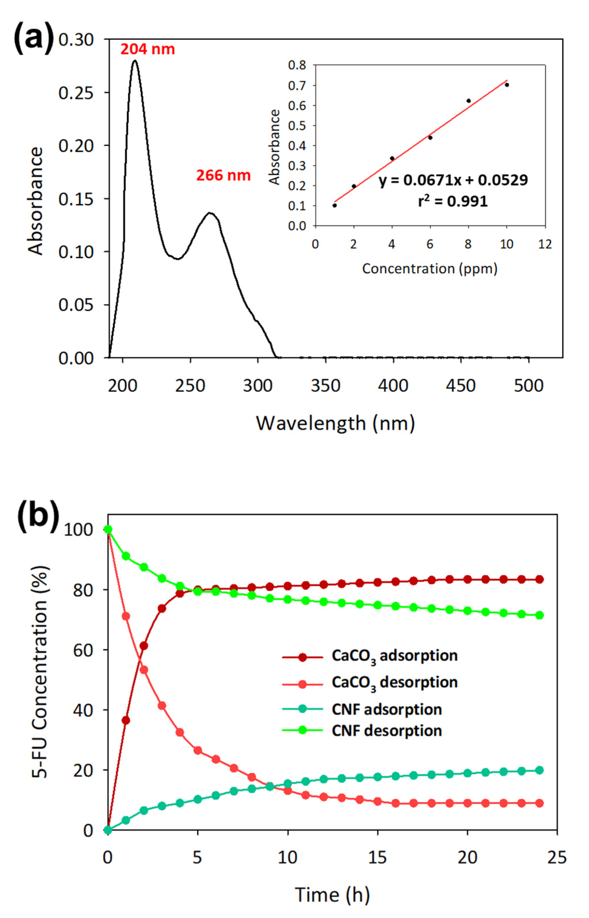 Polymers 12 00986 g003