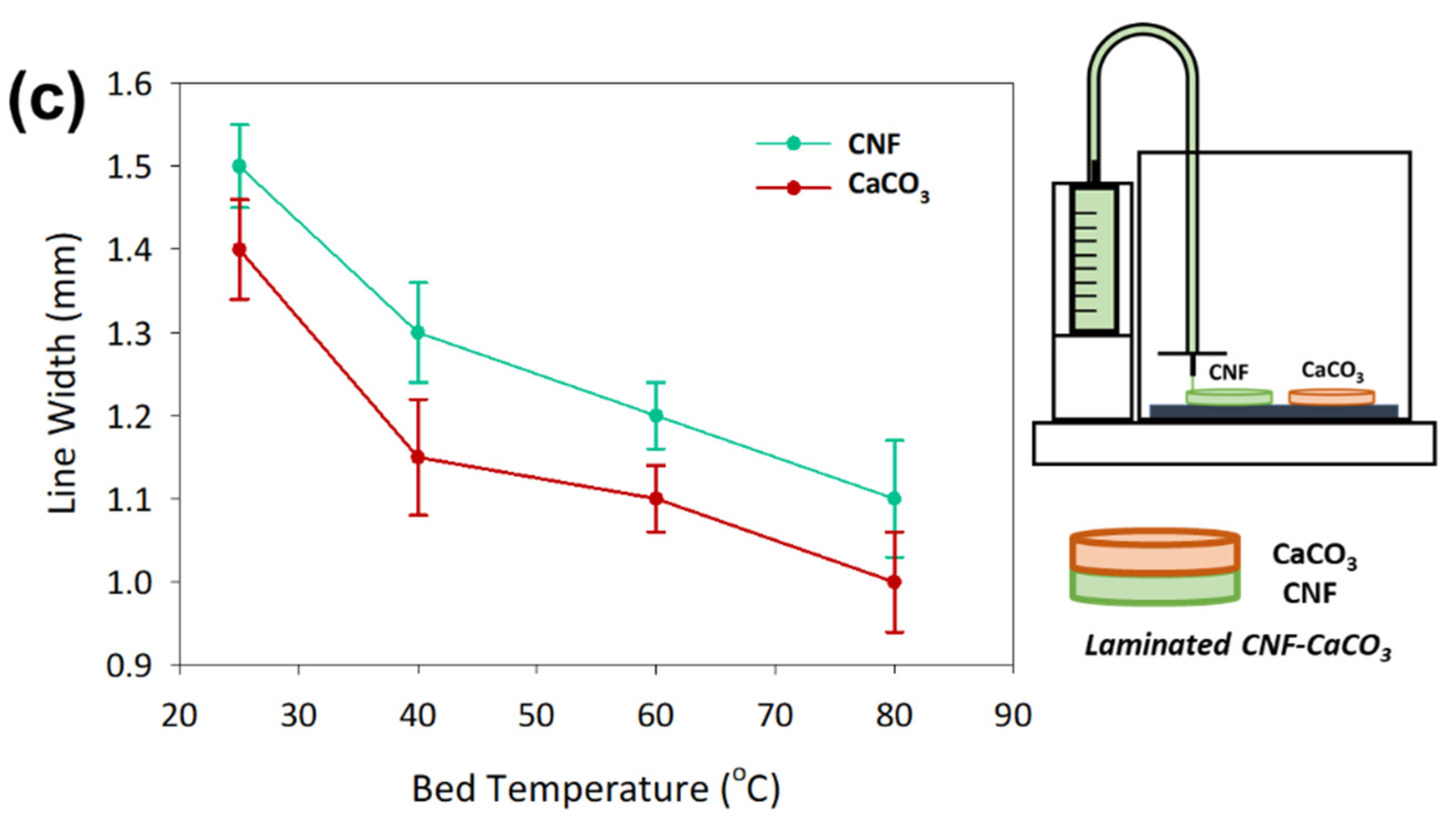 Polymers 12 00986 g004b