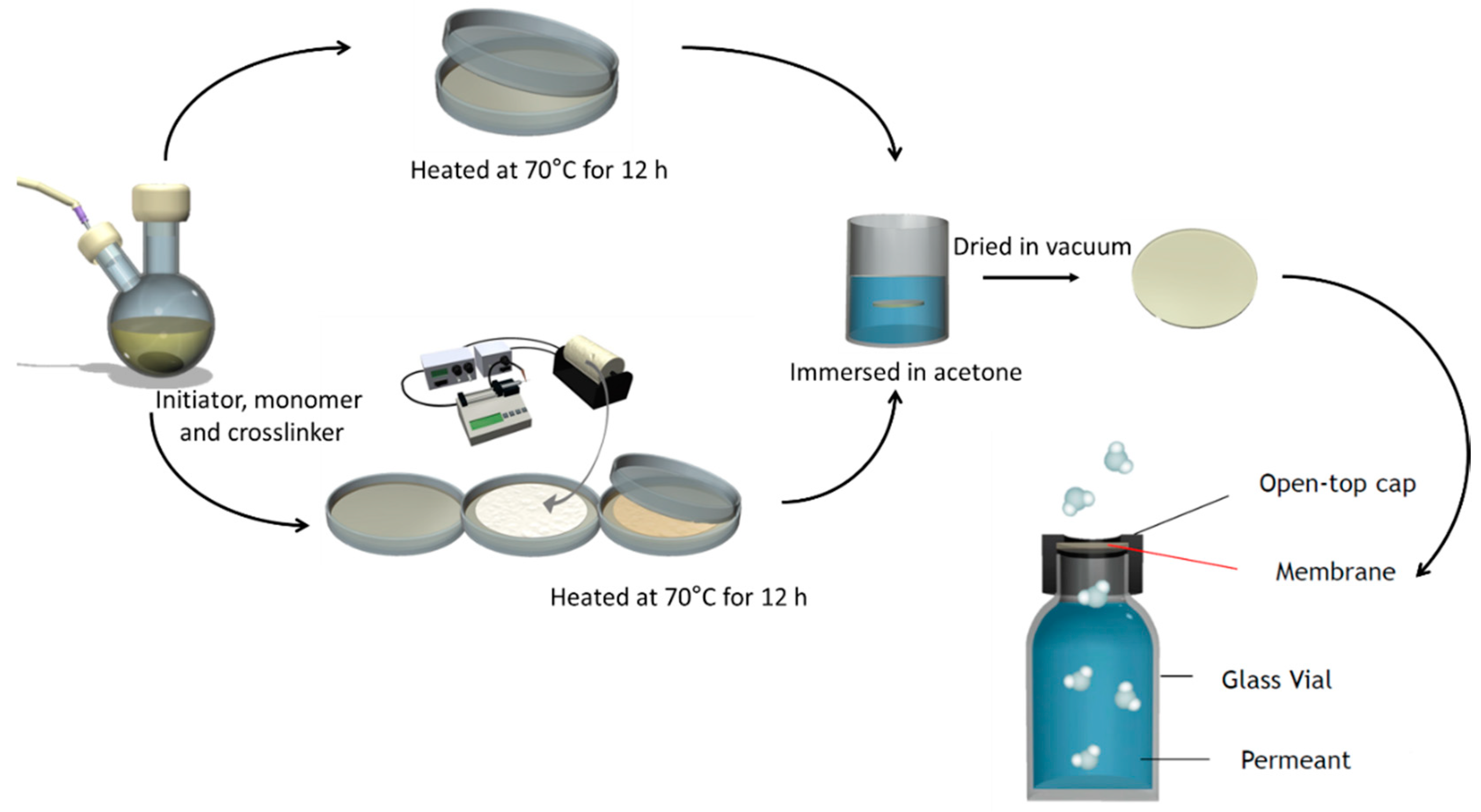 Polymers 12 00987 g001