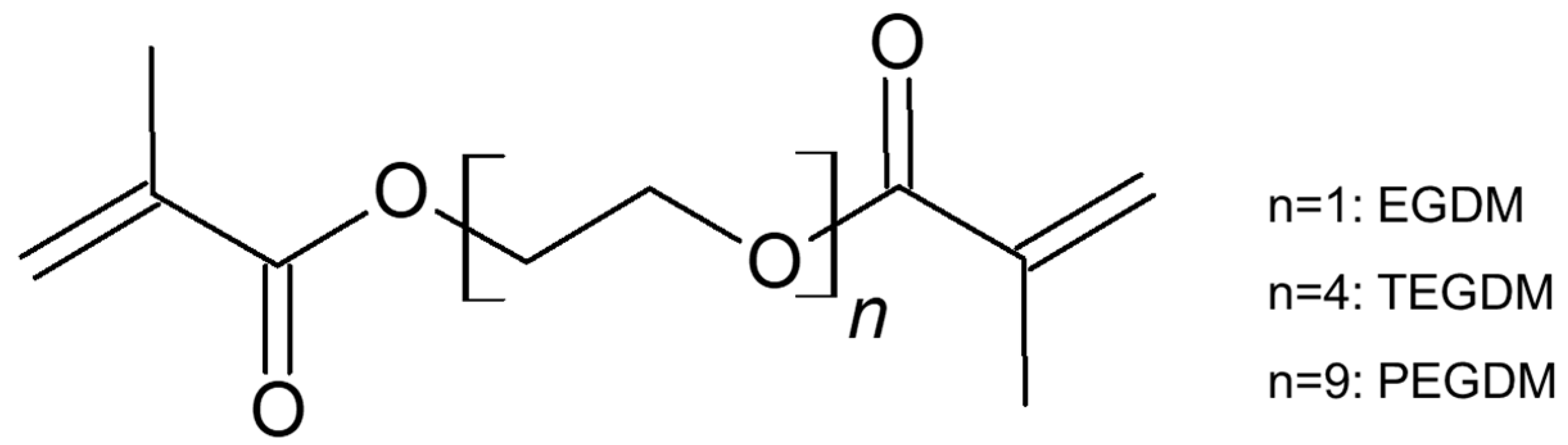 Polymers 12 00987 g002