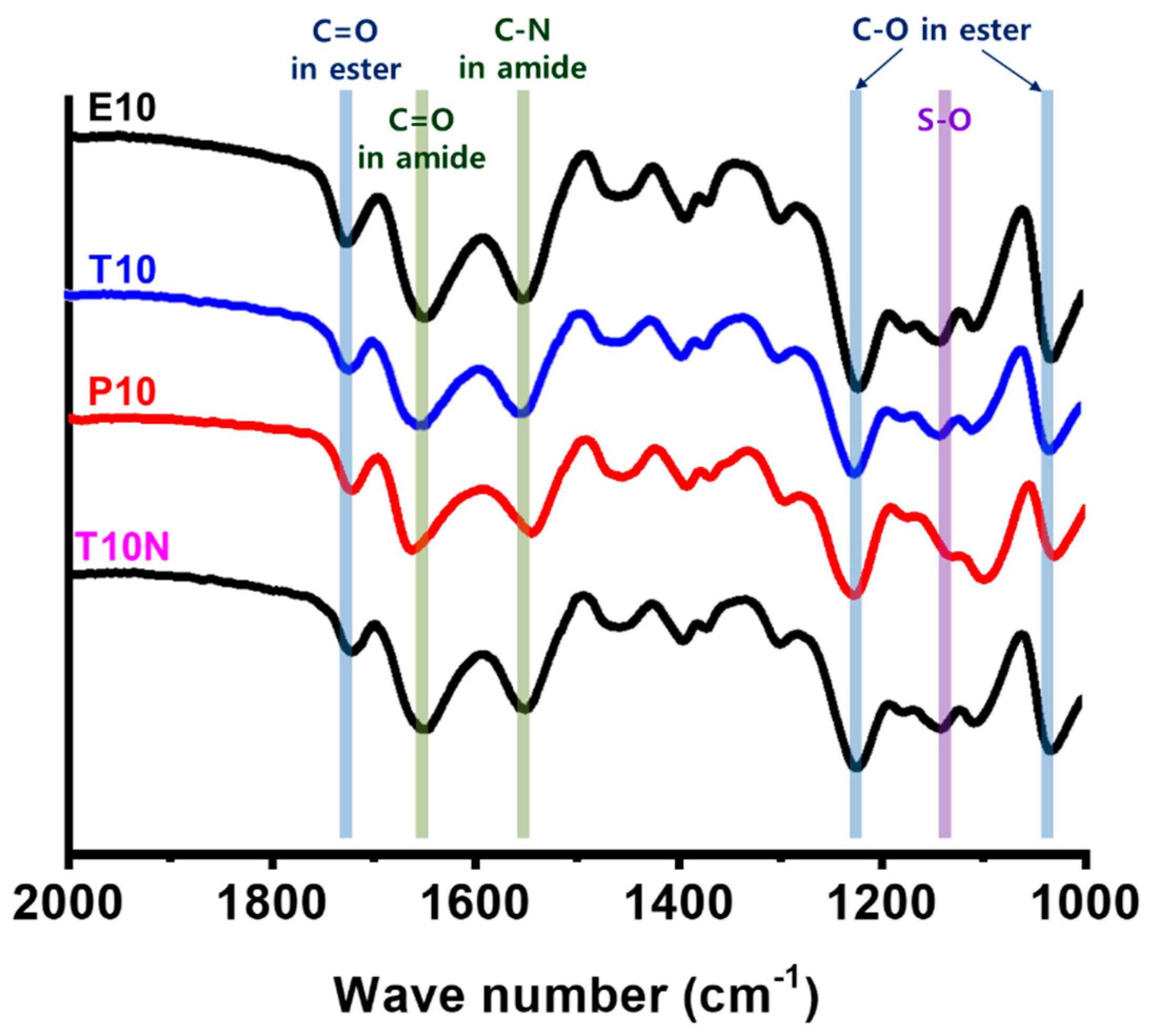 Polymers 12 00987 g004