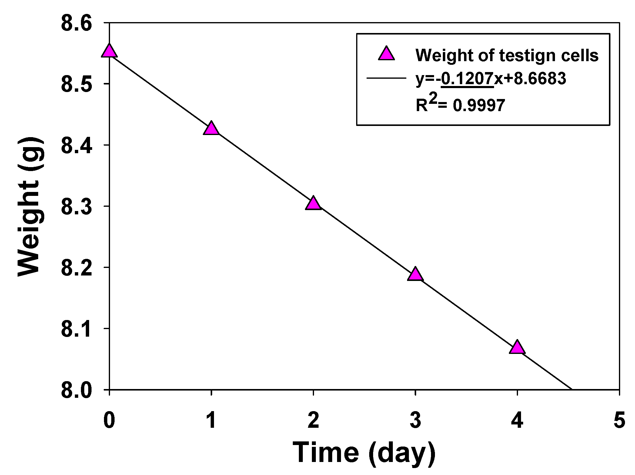 Polymers 12 00987 g005