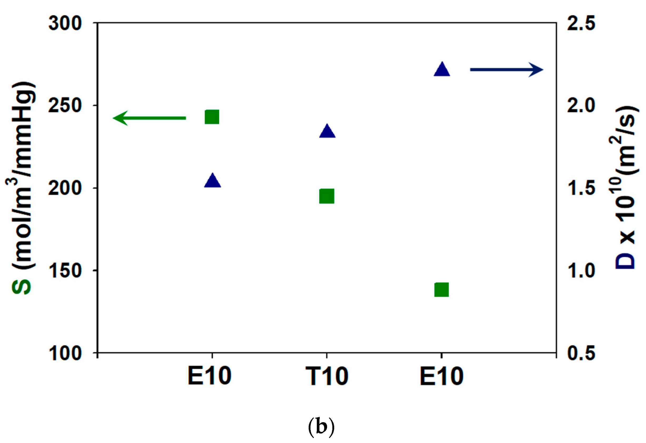 Polymers 12 00987 g006b