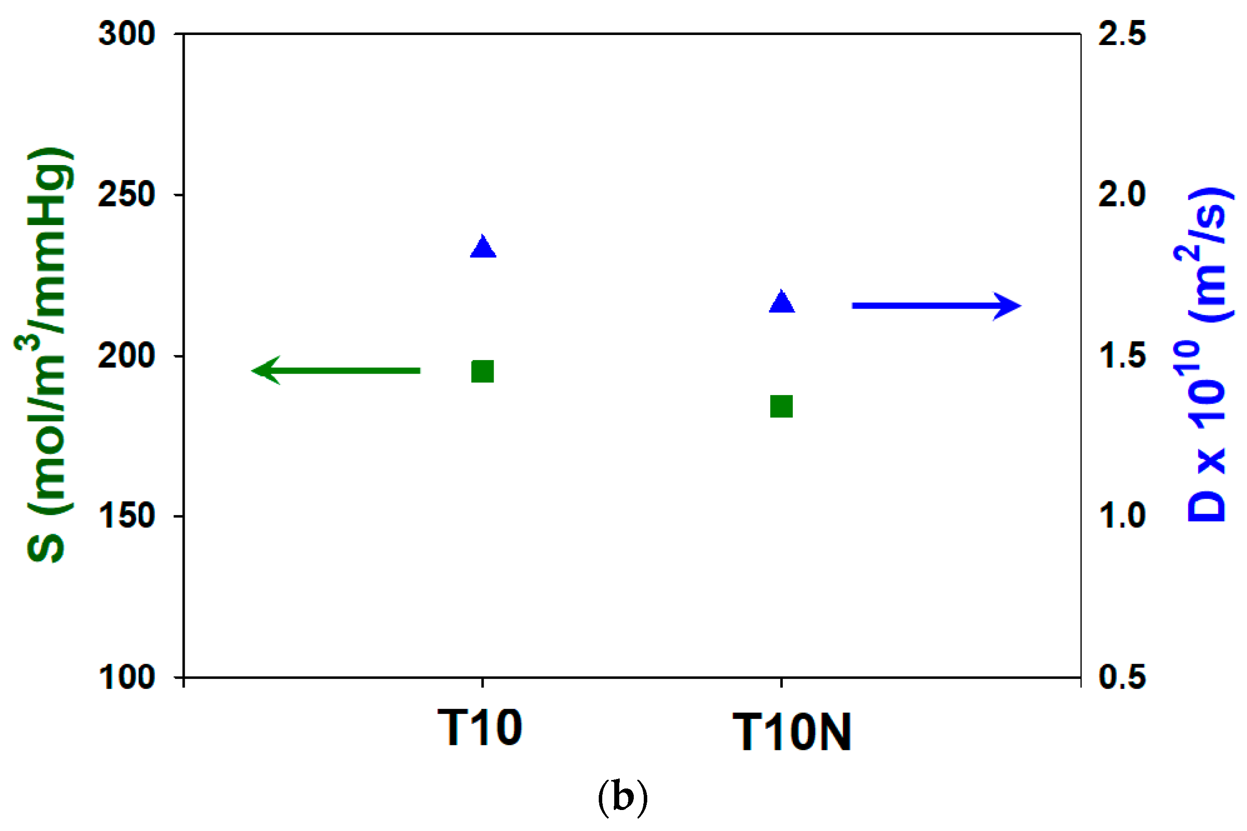 Polymers 12 00987 g010b