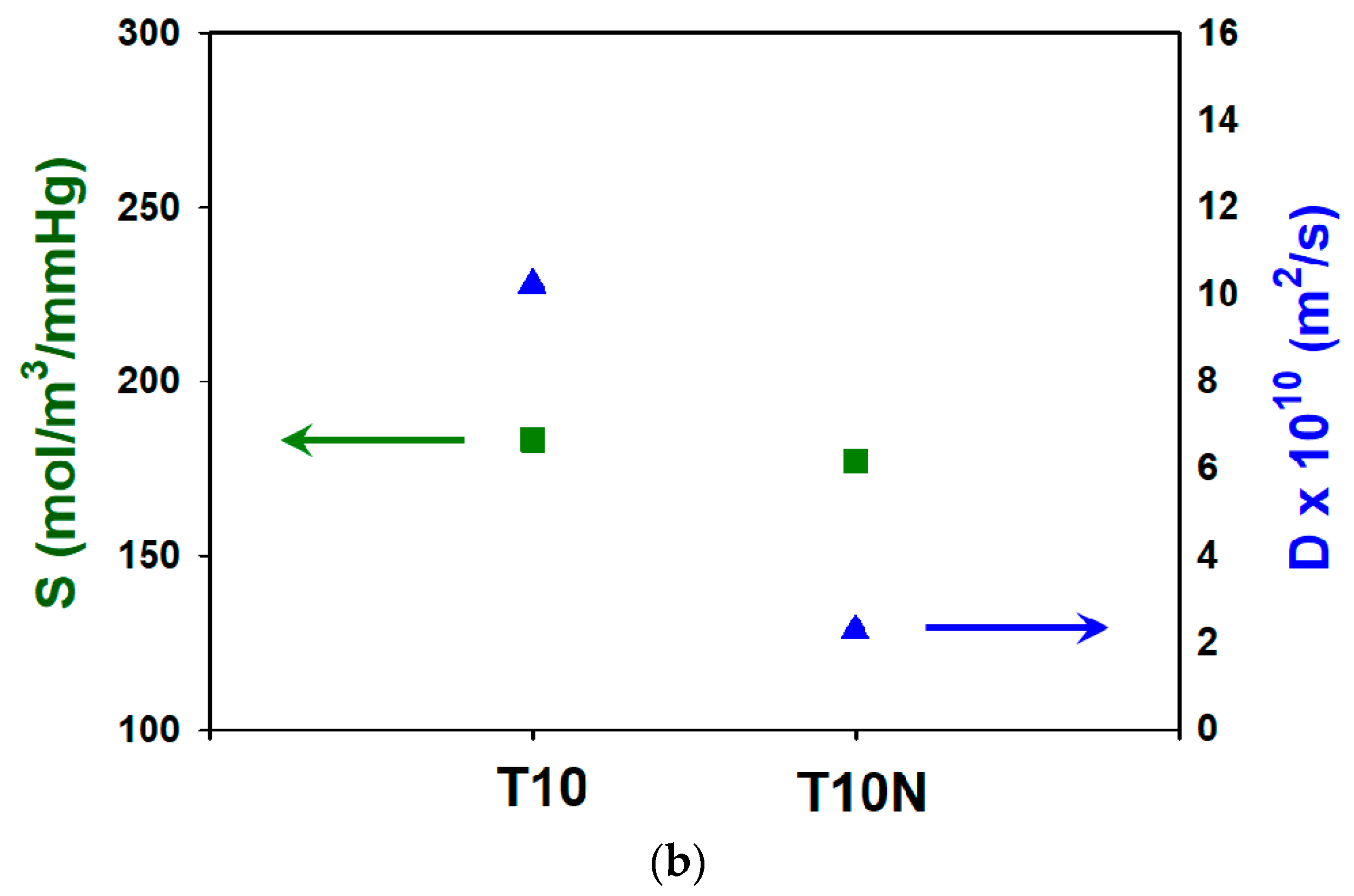 Polymers 12 00987 g011b