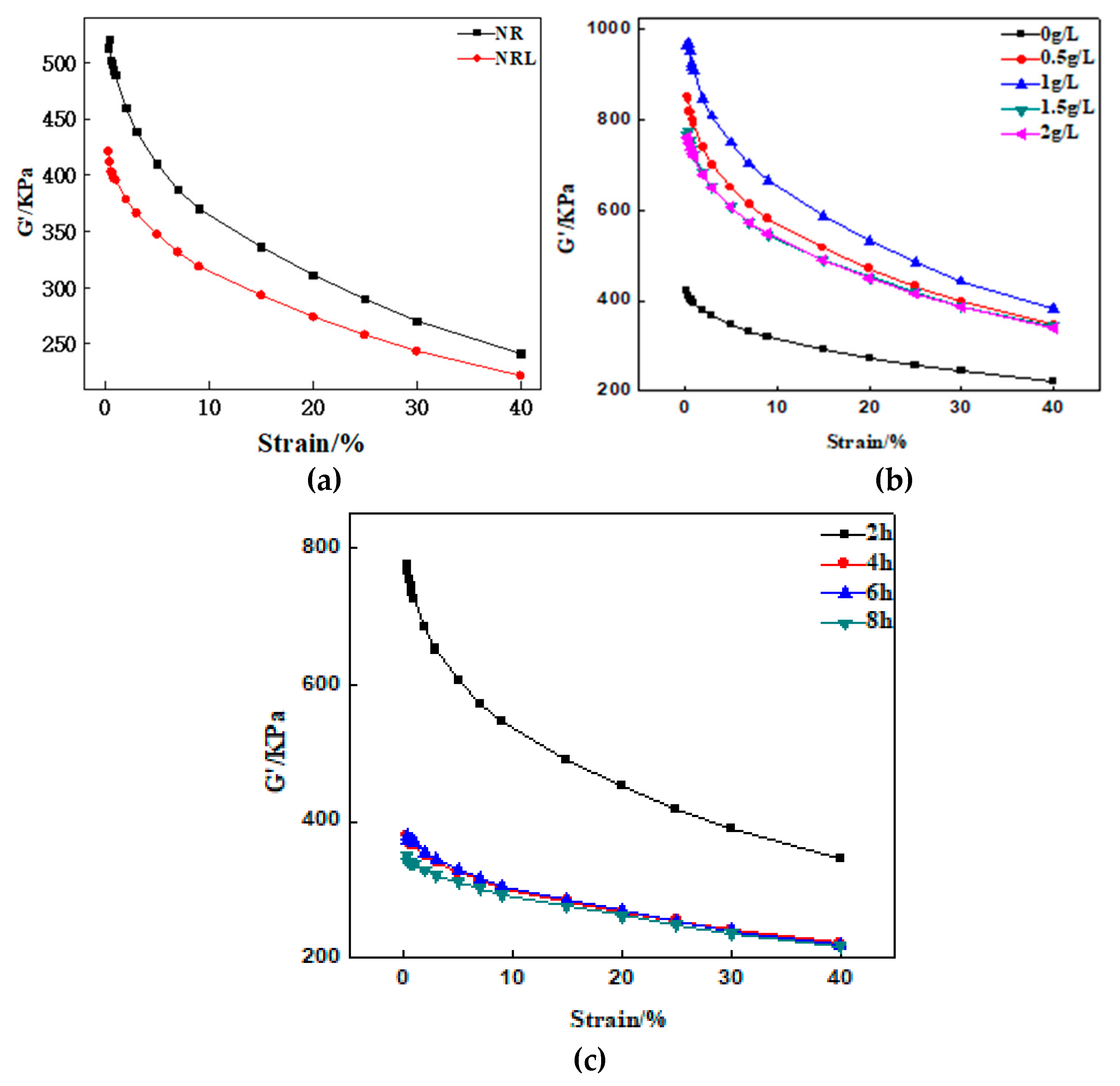 Polymers 12 00988 g008 Polymers 12 00988 g008