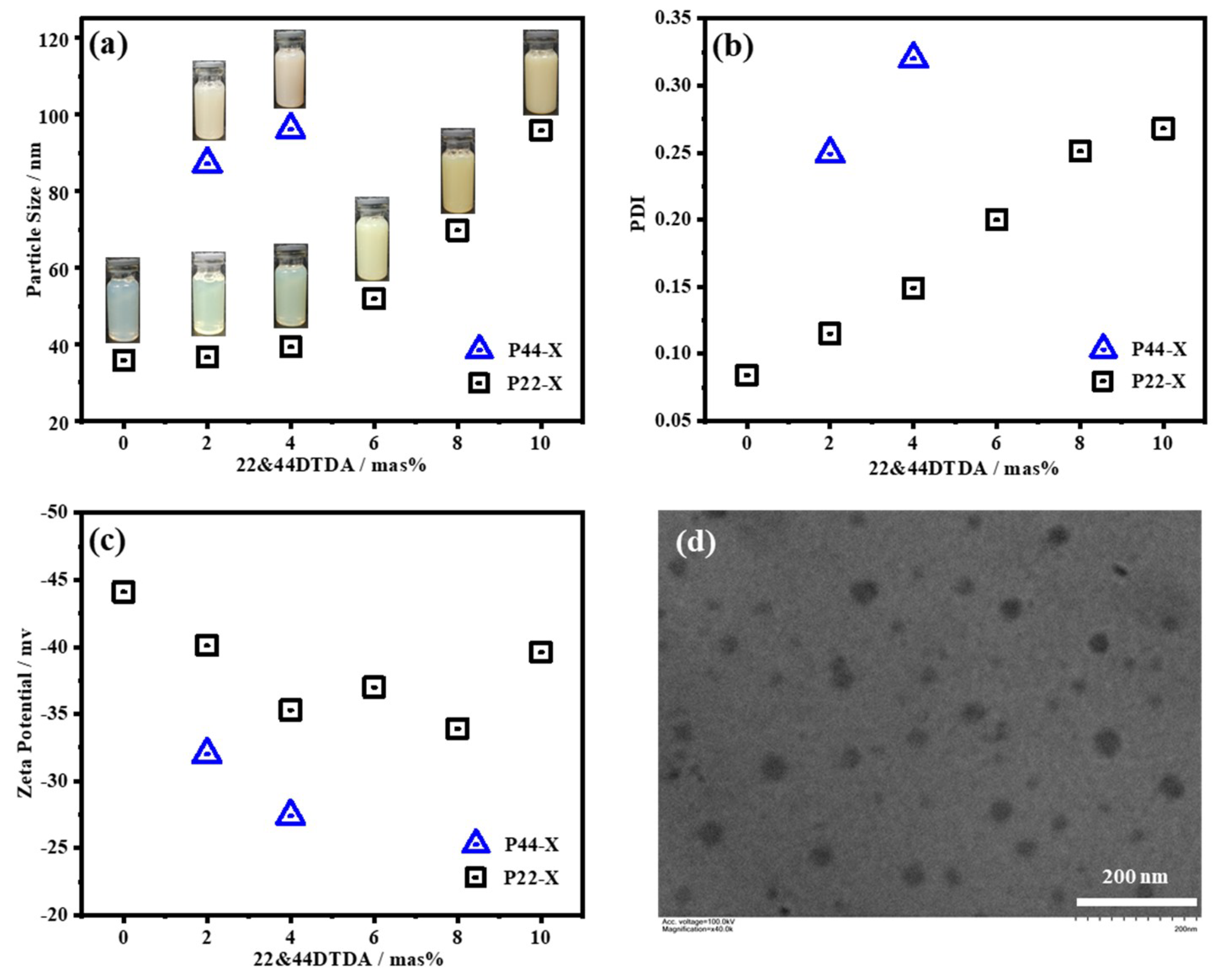 Polymers 12 00989 g002