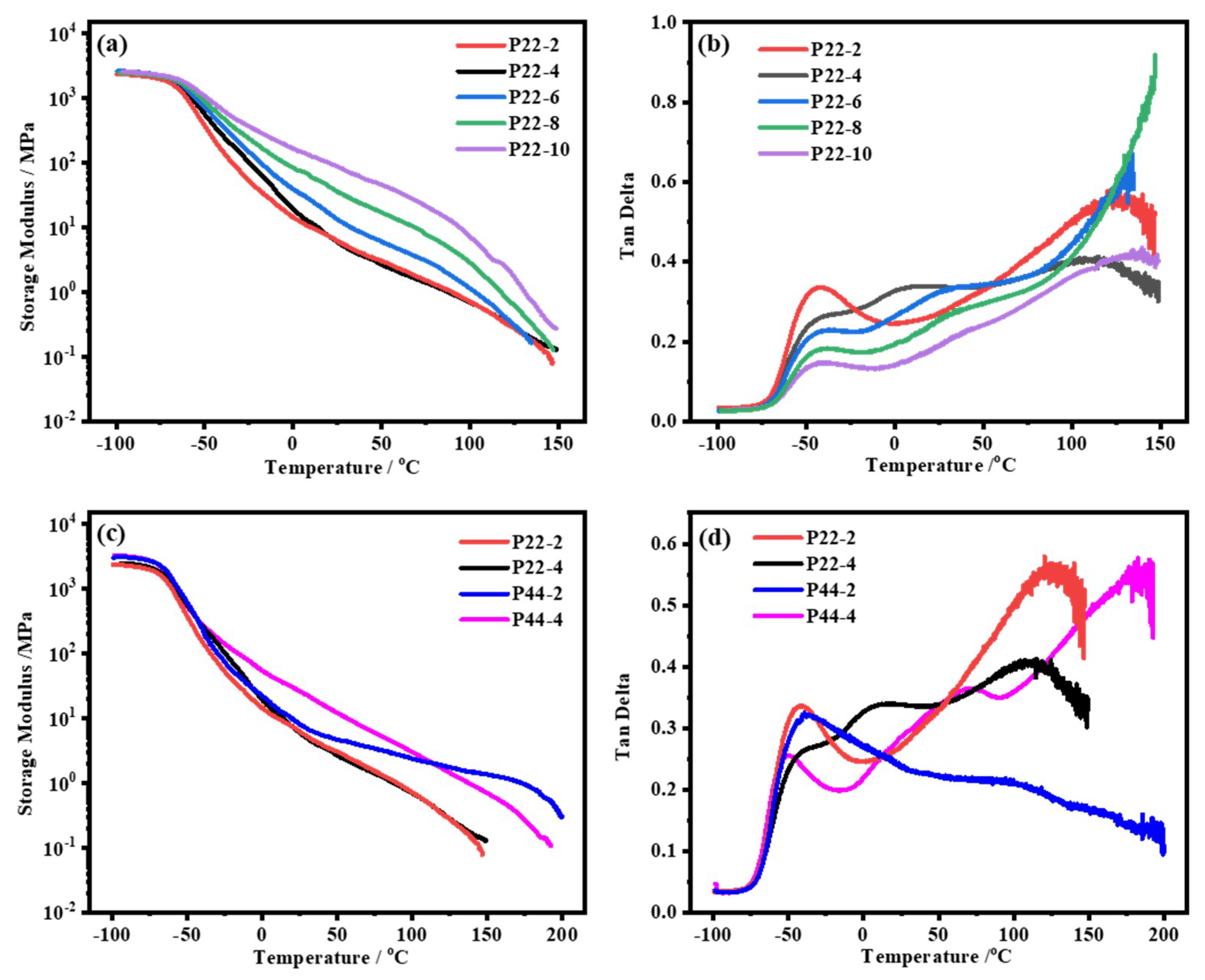 Polymers 12 00989 g004