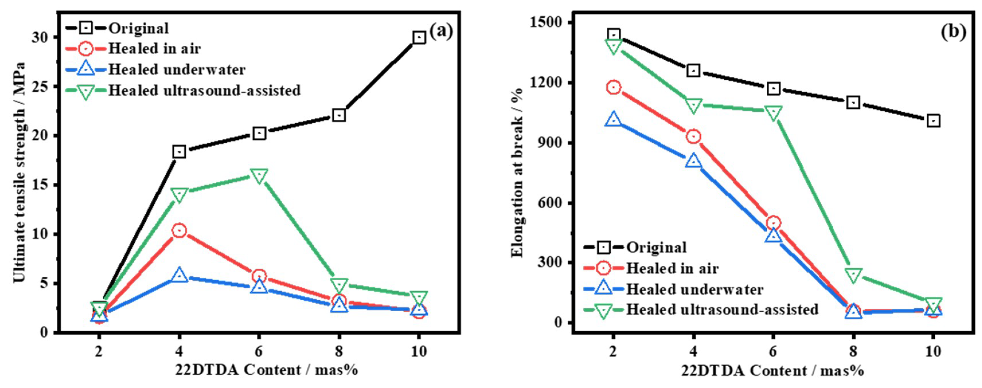 Polymers 12 00989 g011