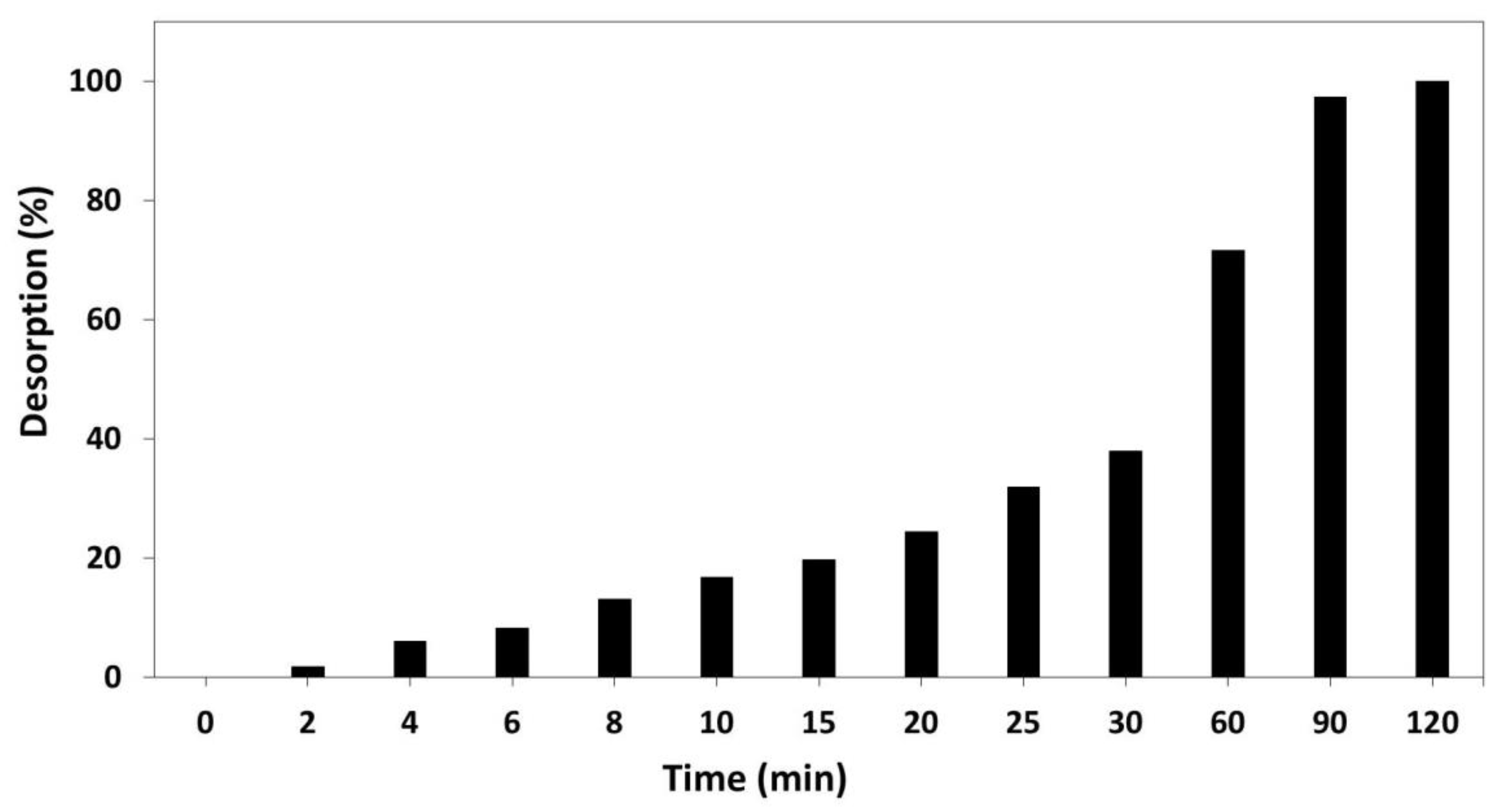 Polymers 12 00991 g003