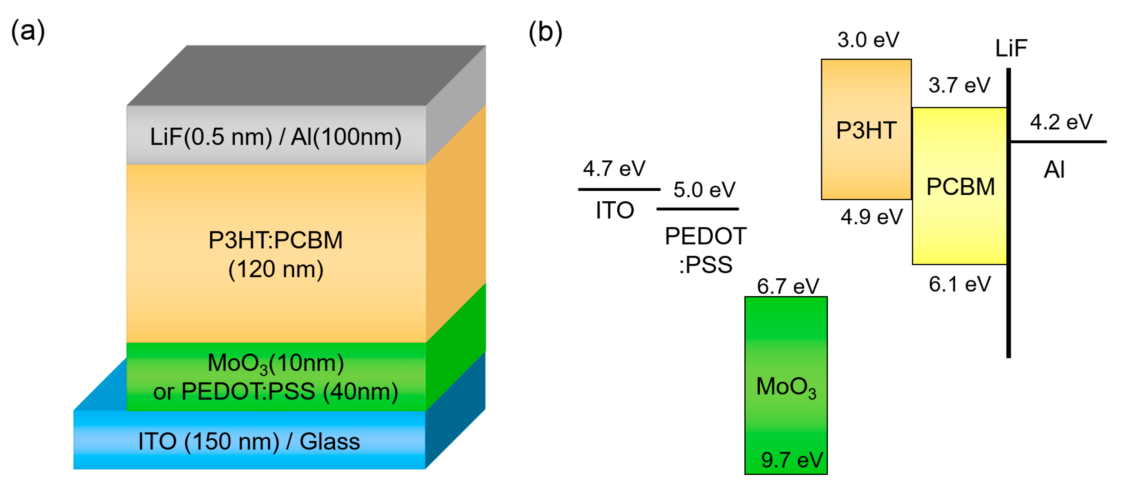 Polymers 12 00992 g001 Polymers 12 00992 g001