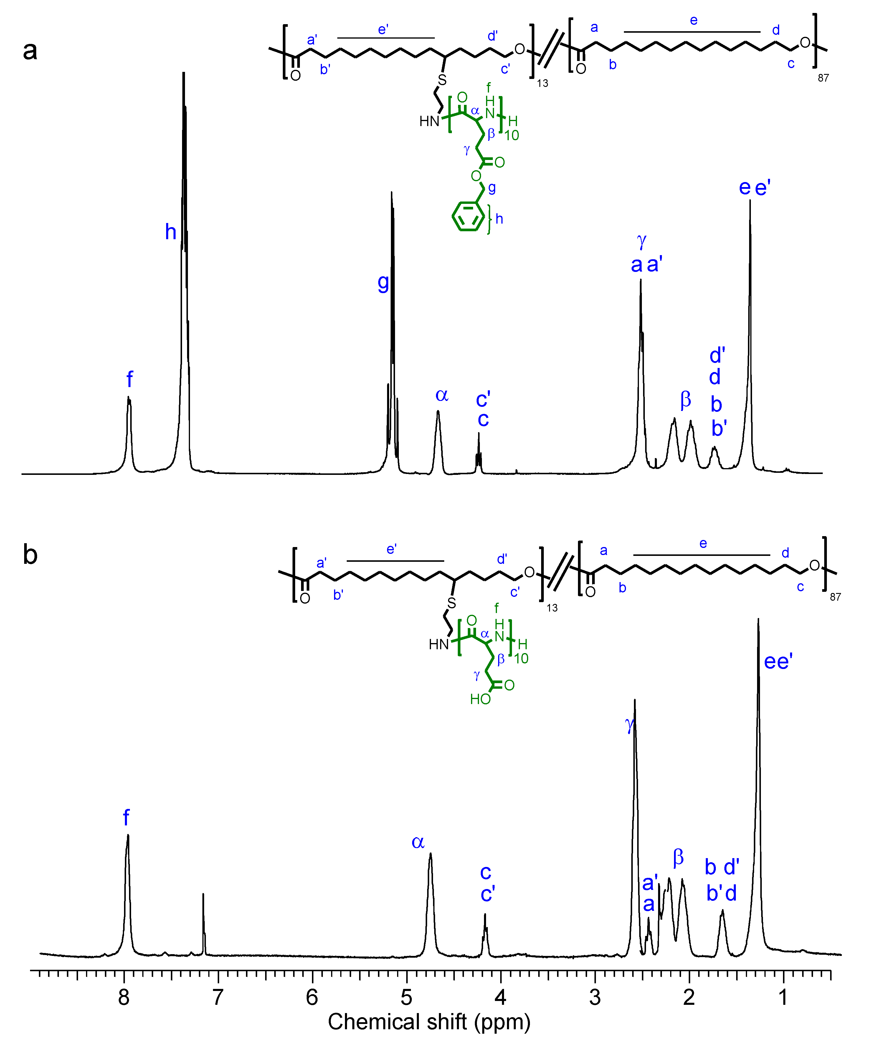 Polymers 12 00995 g003 Polymers 12 00995 g003