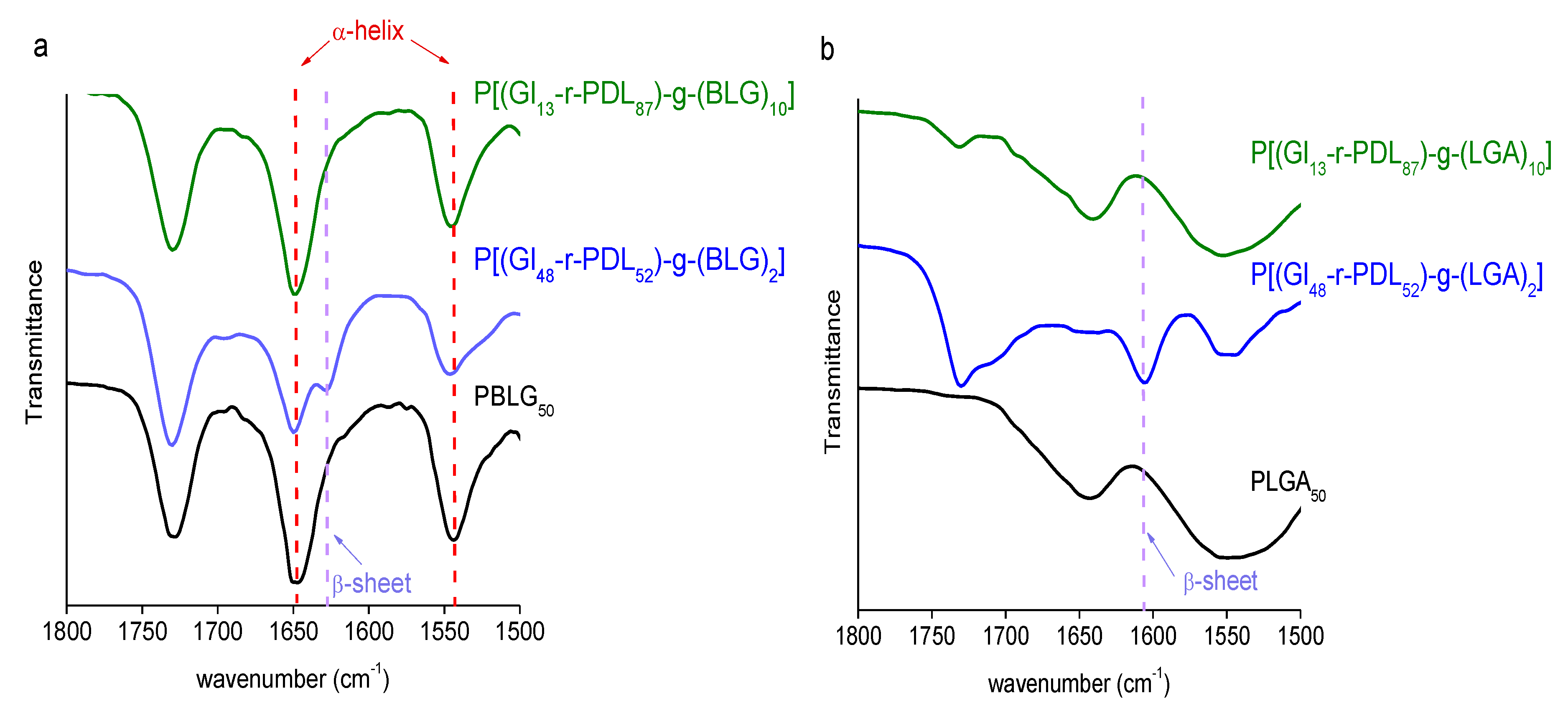 Polymers 12 00995 g005 Polymers 12 00995 g005
