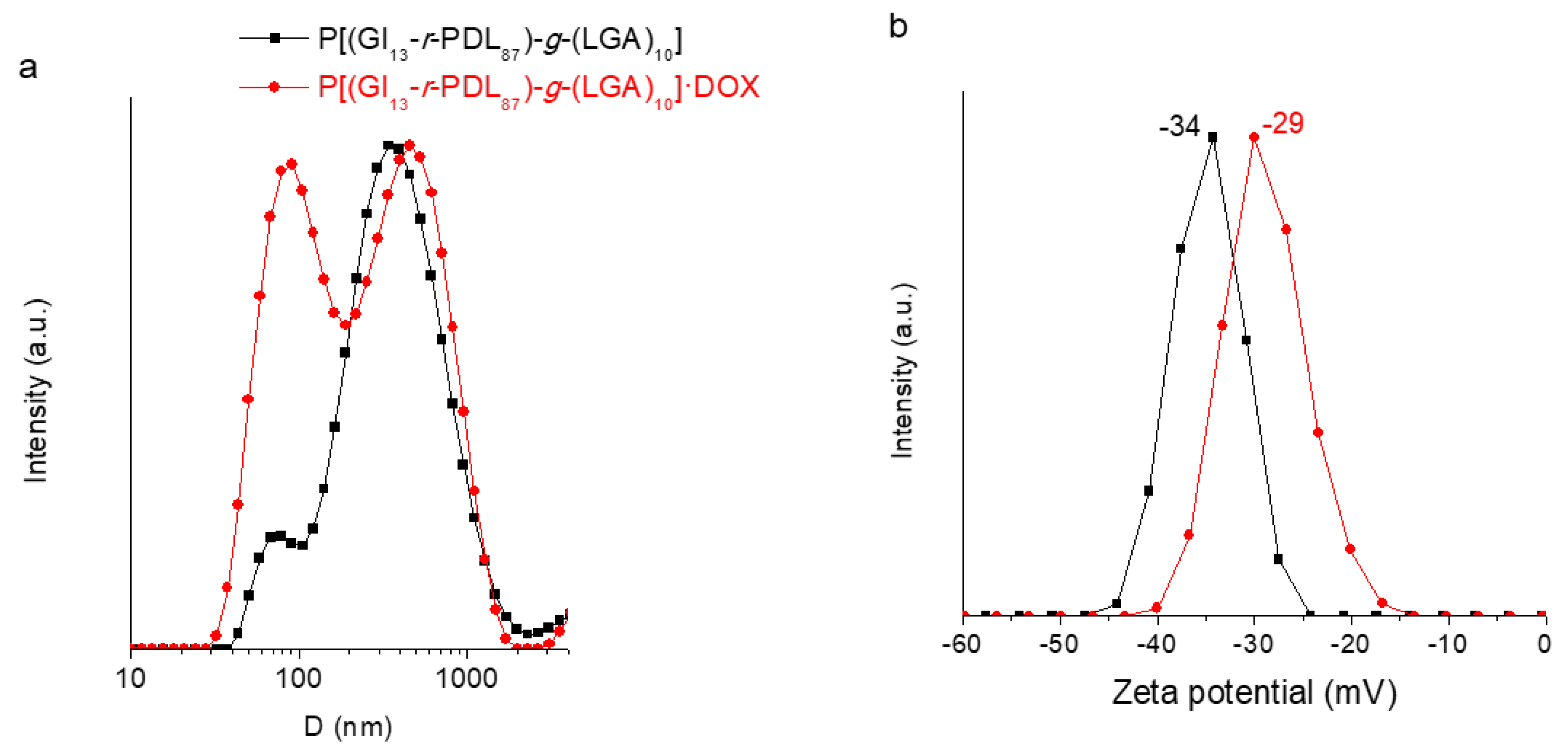 Polymers 12 00995 g008 Polymers 12 00995 g008