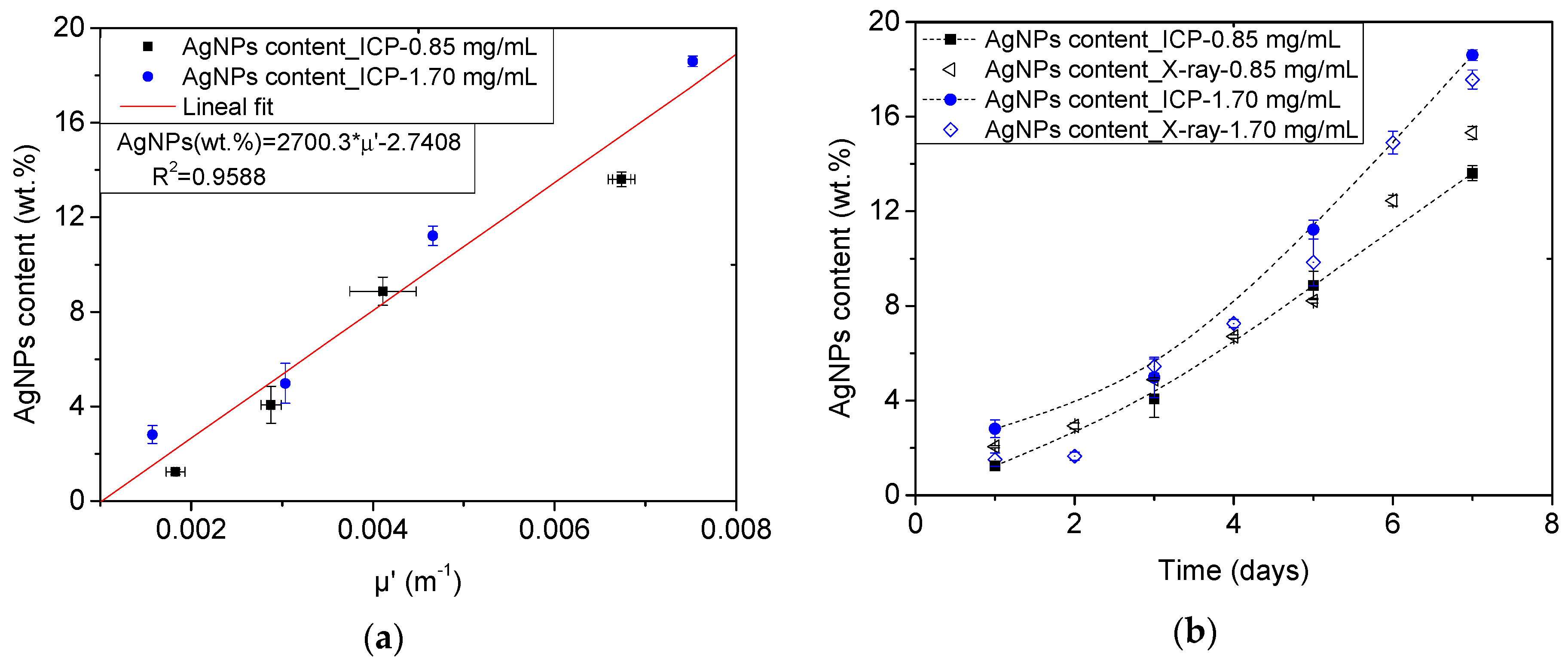Polymers 12 00996 g008 Polymers 12 00996 g008
