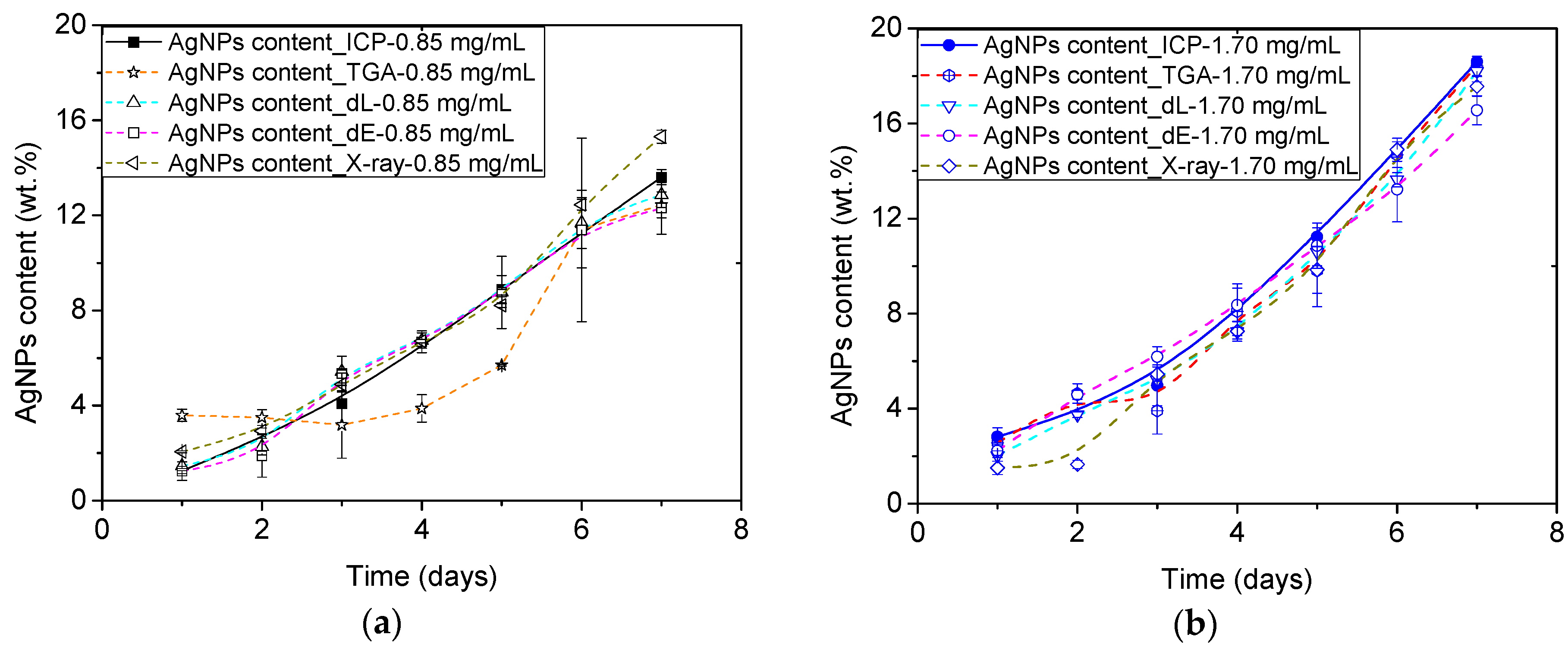 Polymers 12 00996 g009 Polymers 12 00996 g009