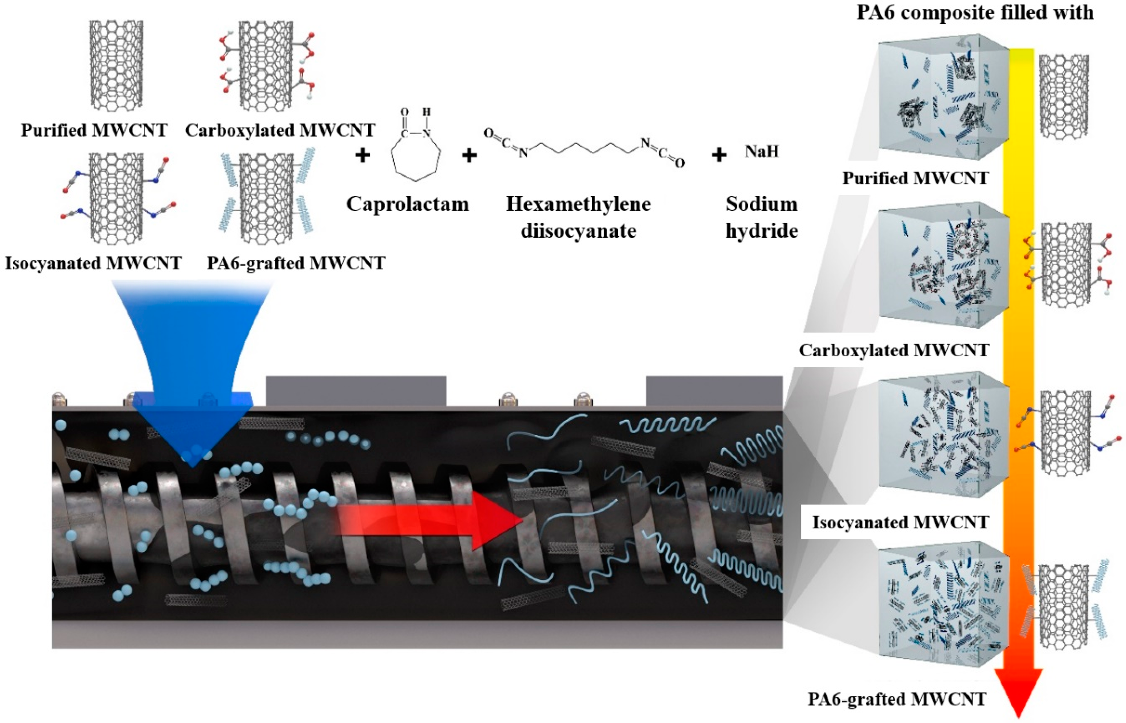 Polymers 12 00997 g001 Polymers 12 00997 g001