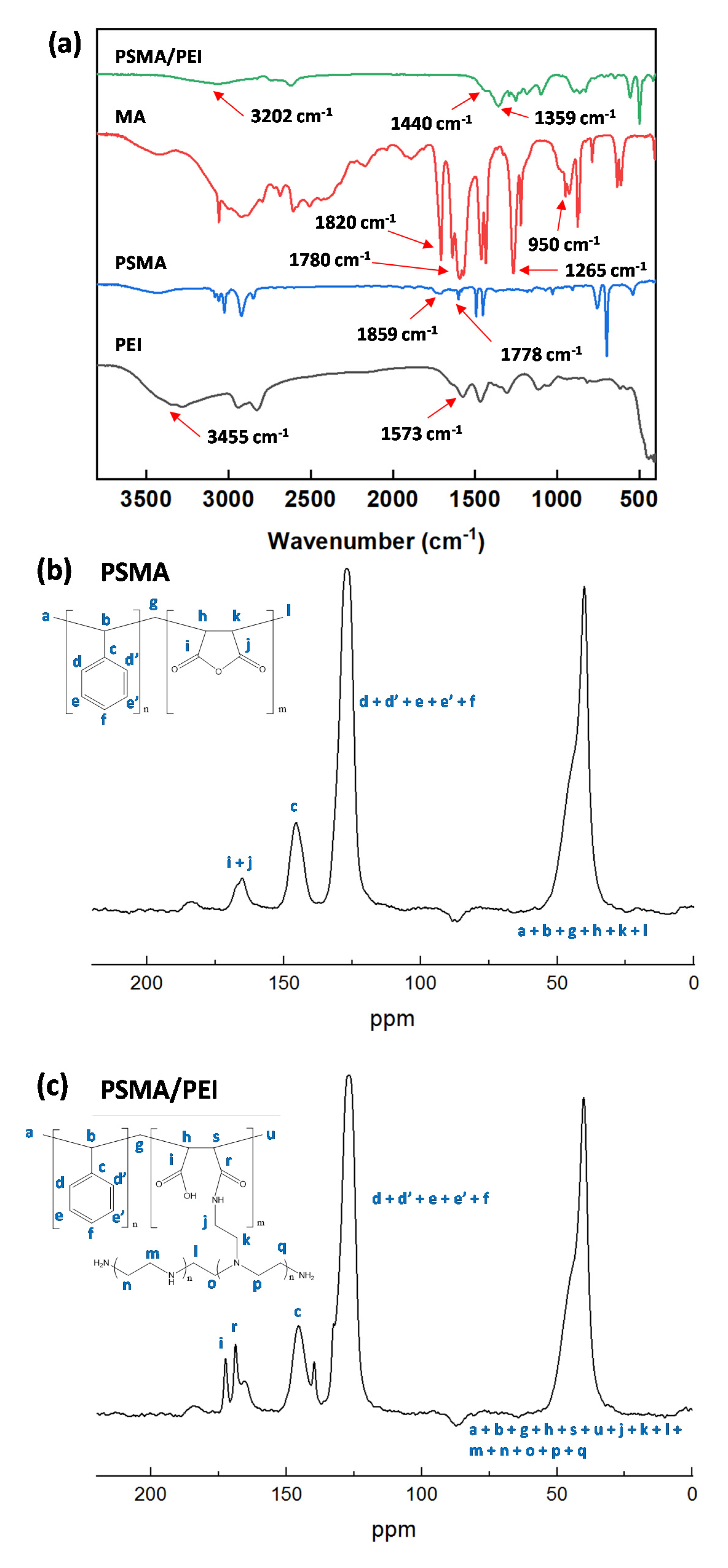 Polymers 12 00998 g002 Polymers 12 00998 g002