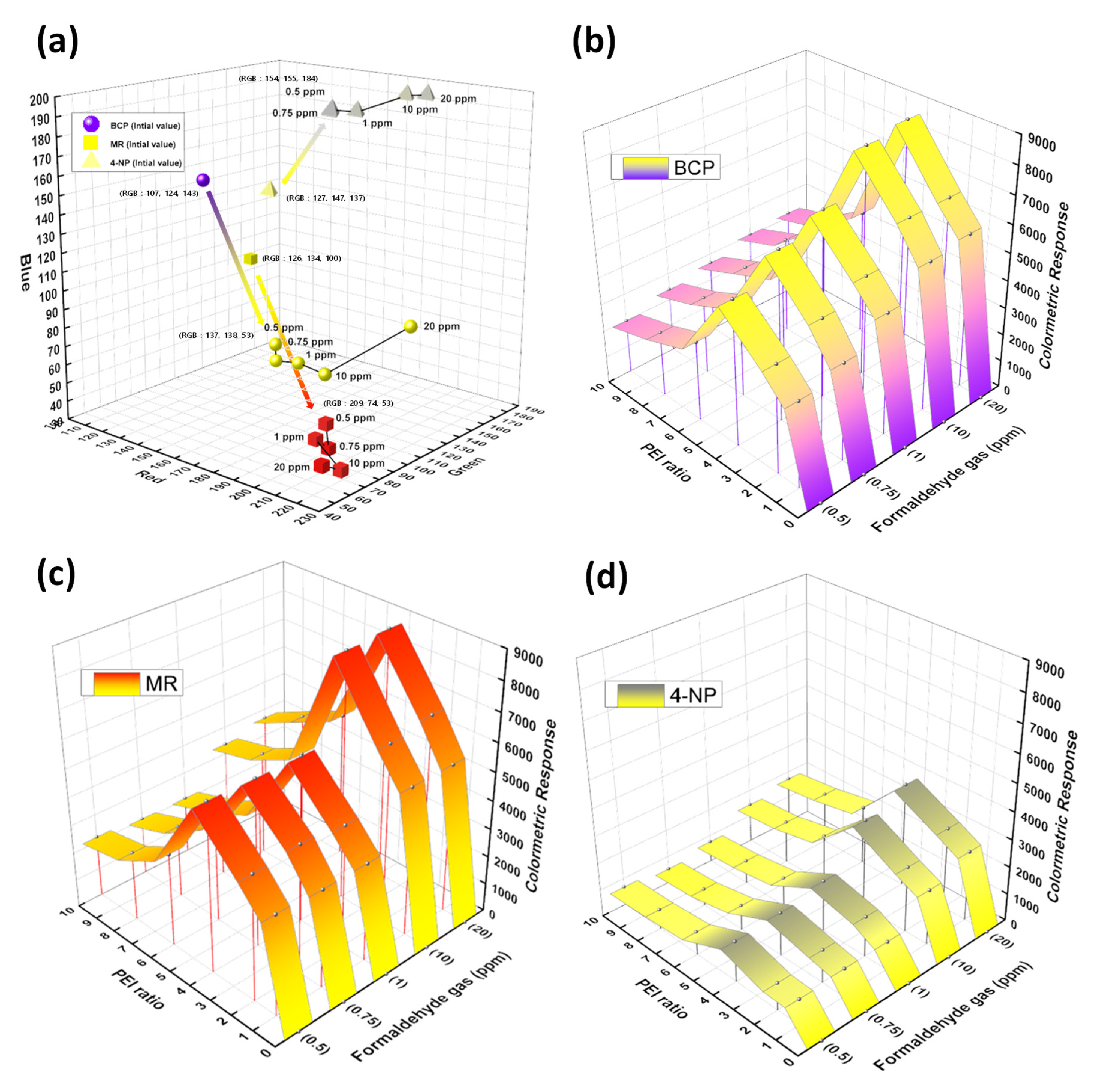 Polymers 12 00998 g004 Polymers 12 00998 g004