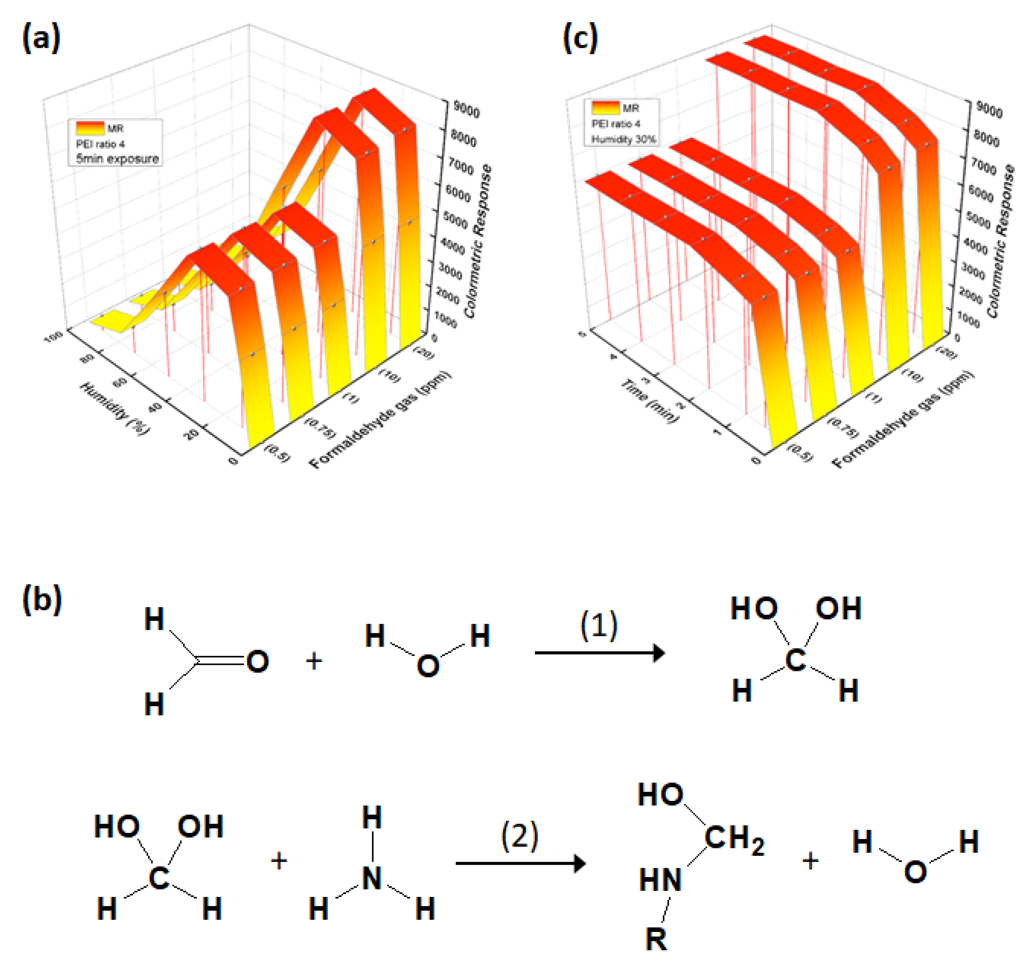Polymers 12 00998 g005 Polymers 12 00998 g005