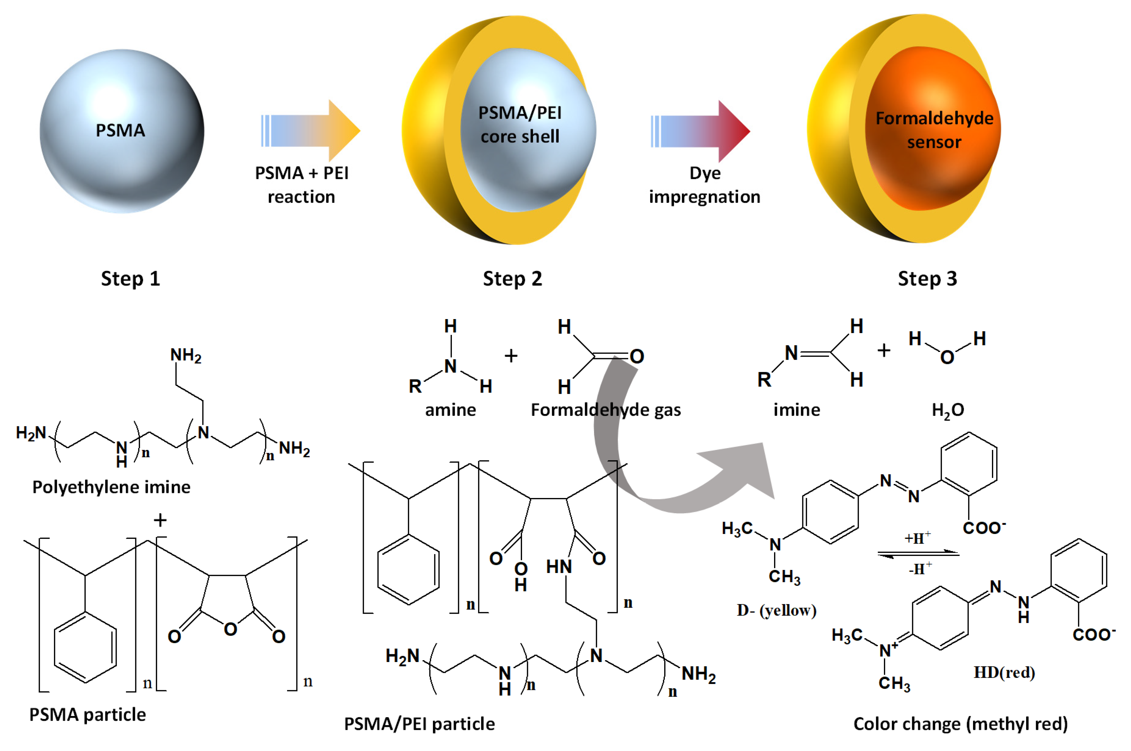Polymers 12 00998 sch001 Polymers 12 00998 sch001