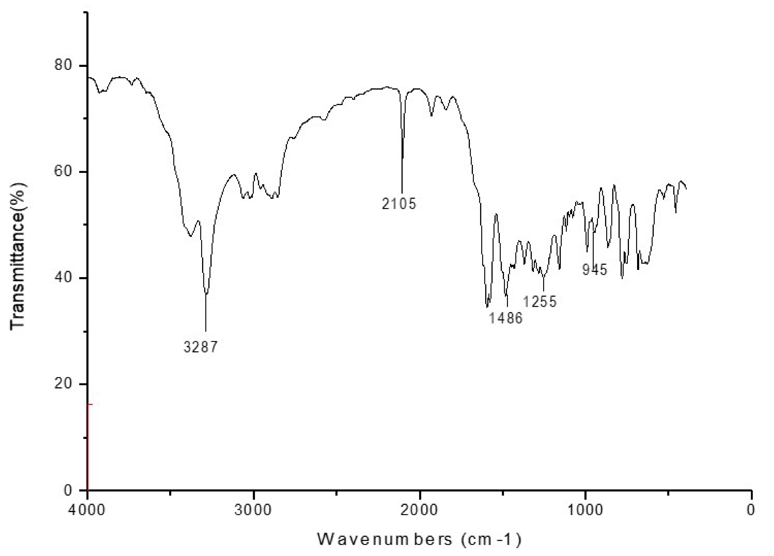 Polymers 12 00999 g002