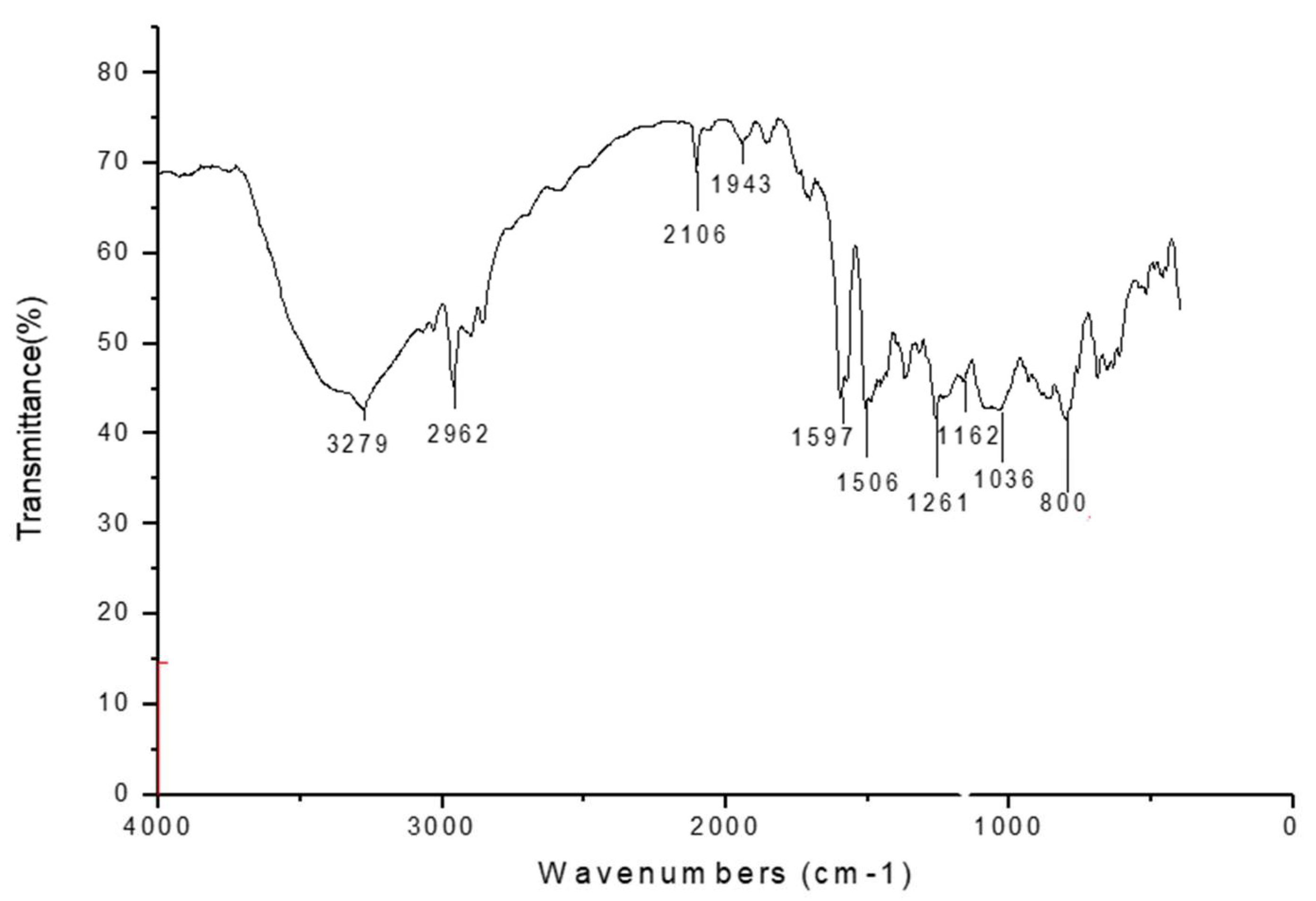 Polymers 12 00999 g004