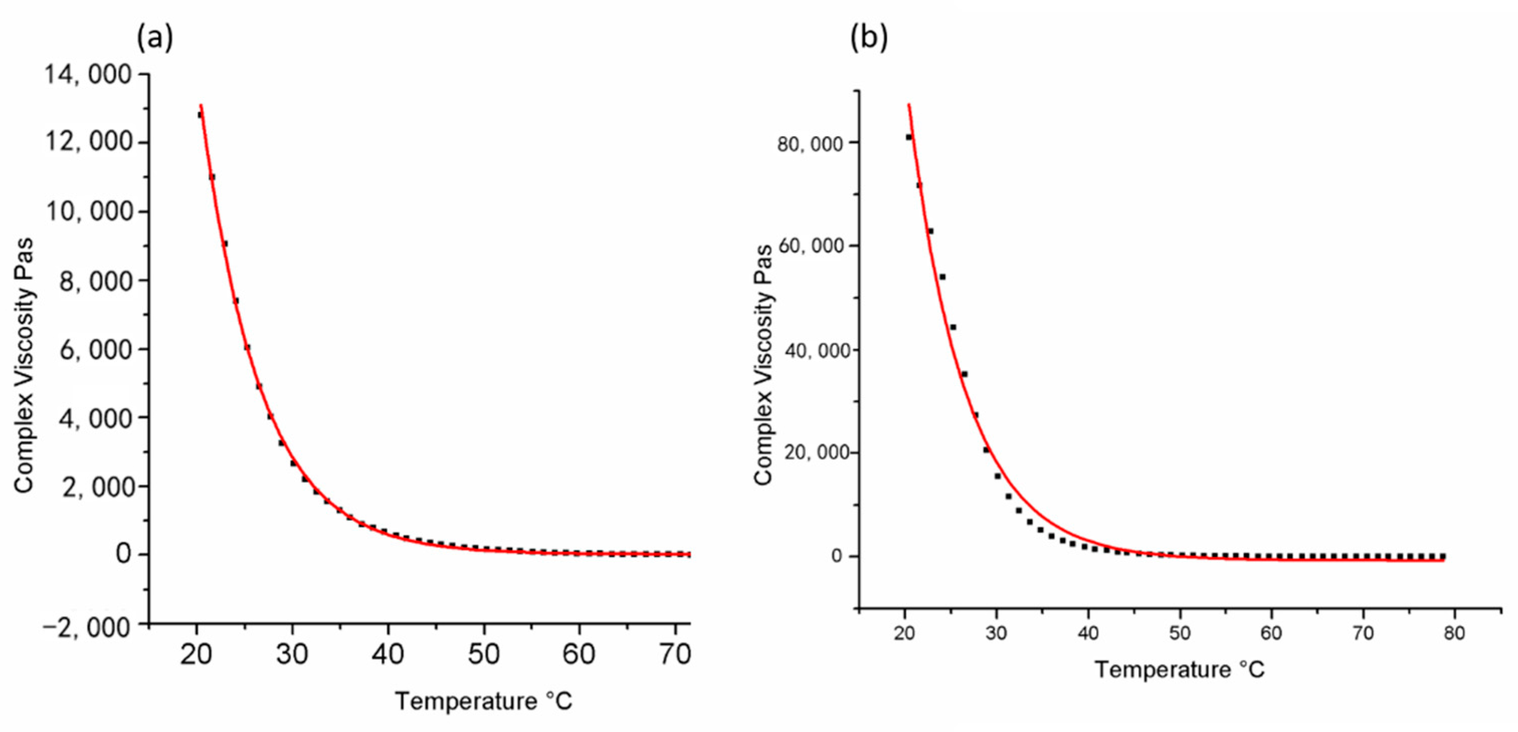 Polymers 12 00999 g005