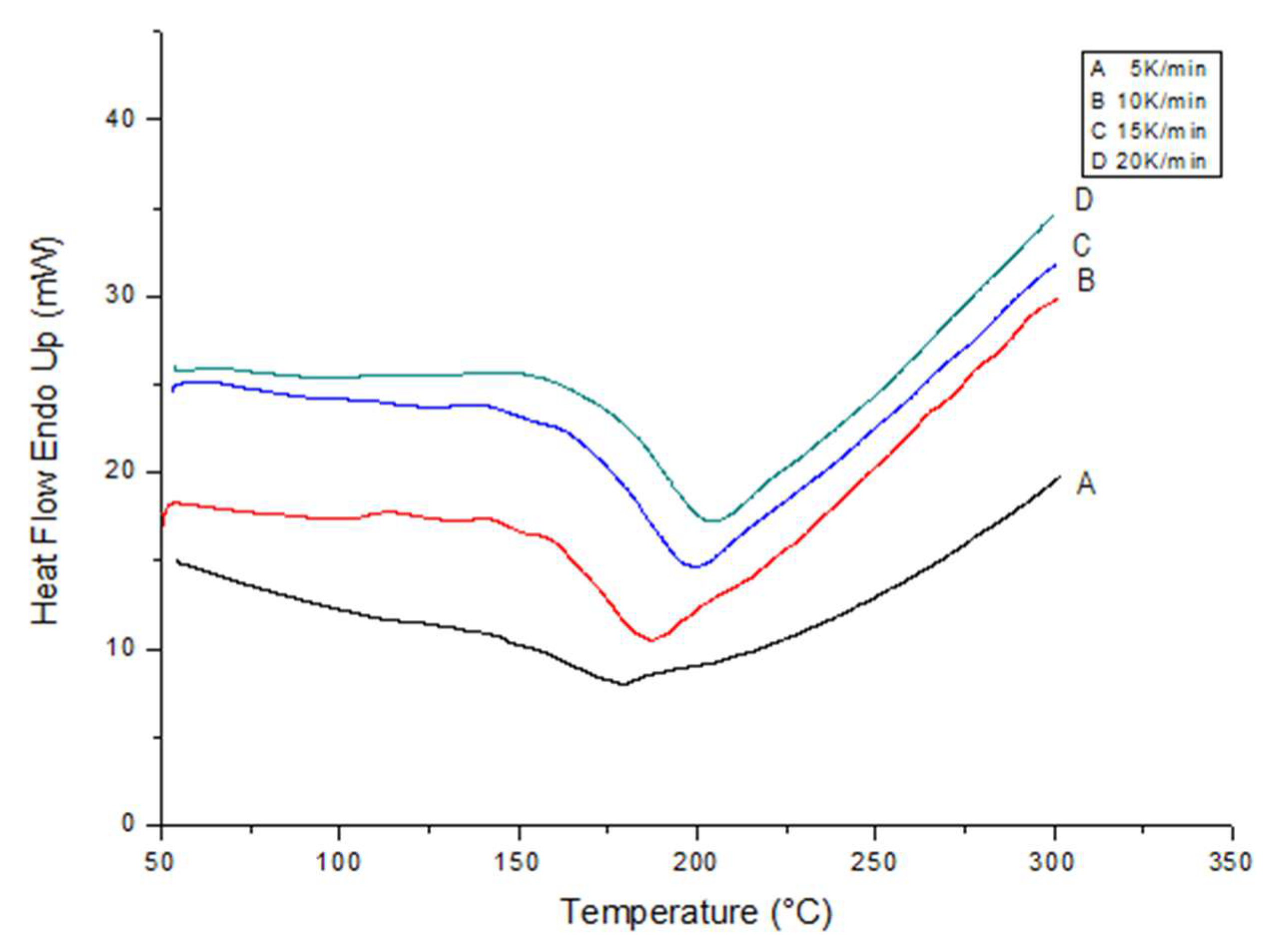 Polymers 12 00999 g007