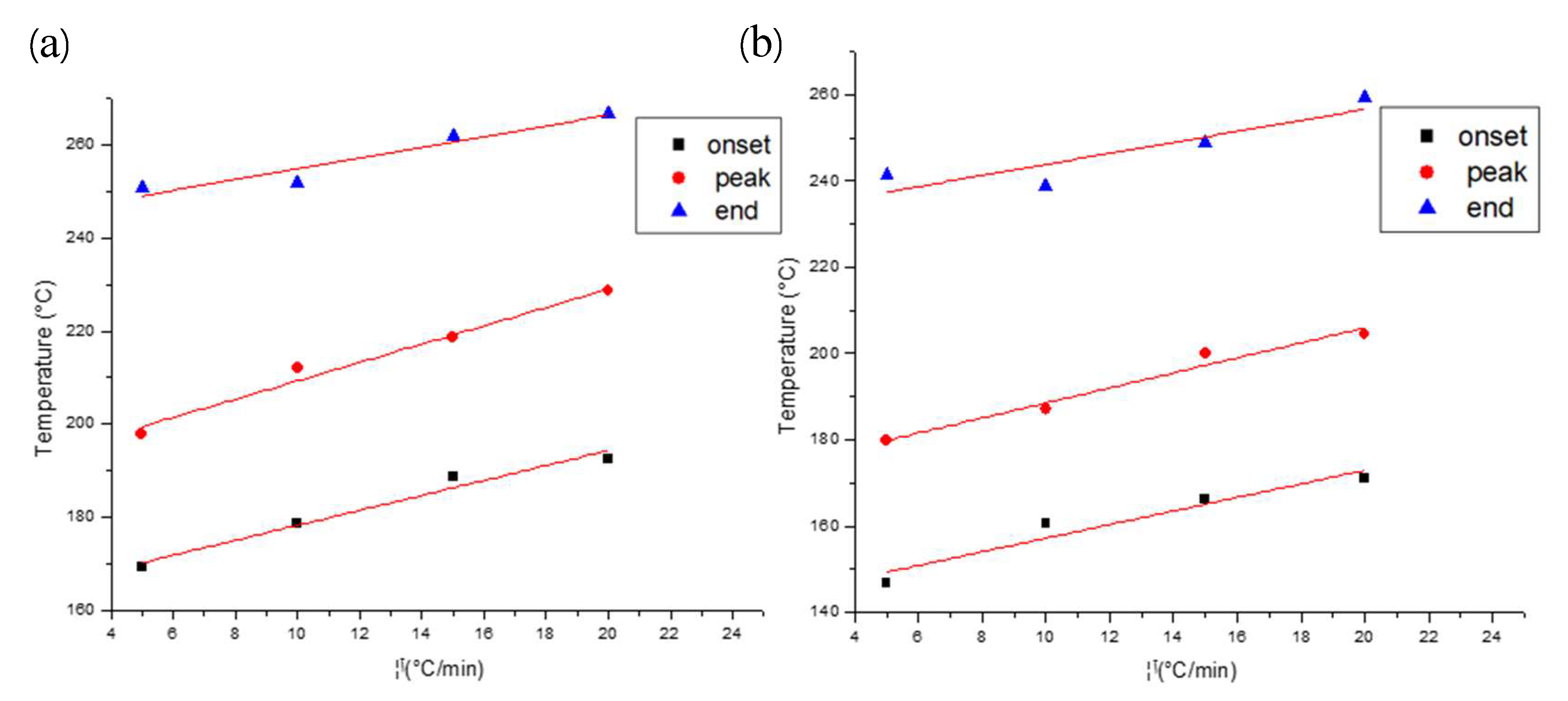 Polymers 12 00999 g008