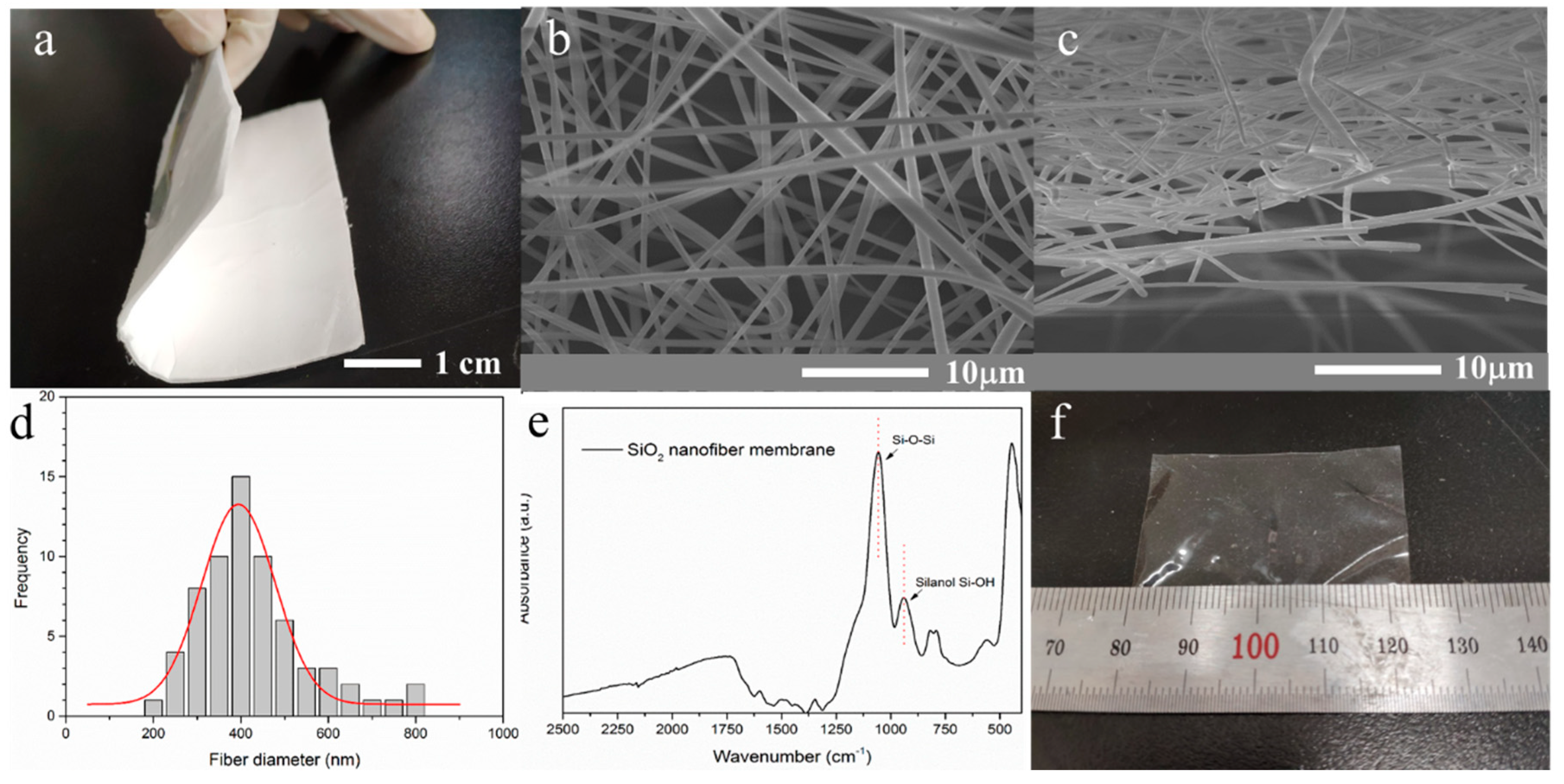 Polymers 12 01000 g001