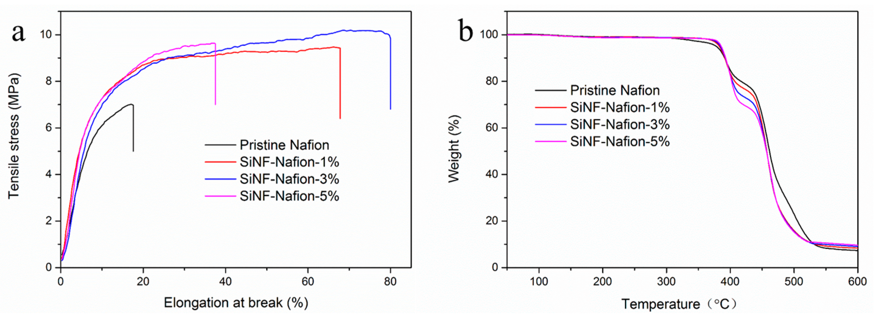 Polymers 12 01000 g003
