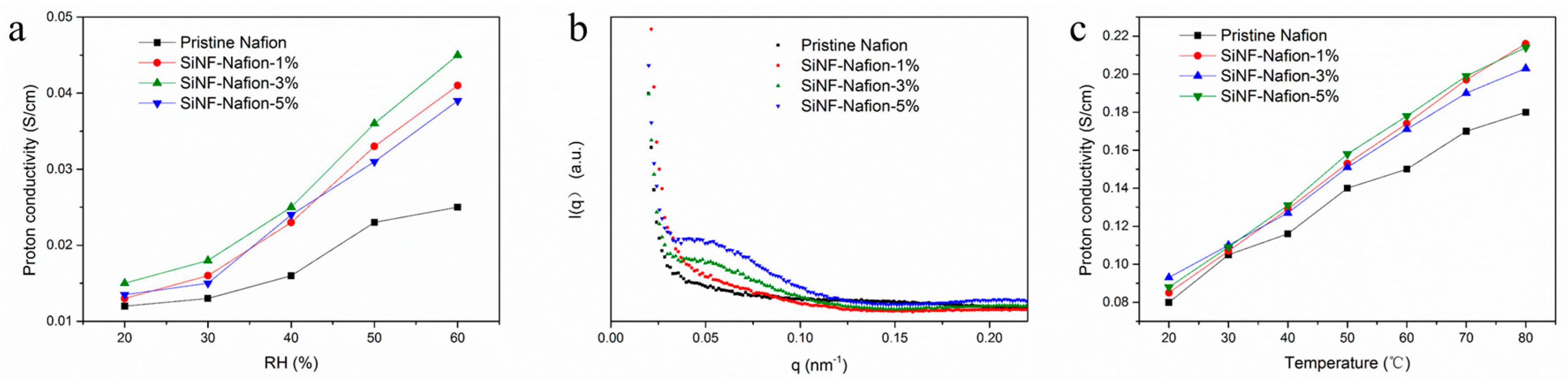 Polymers 12 01000 g004