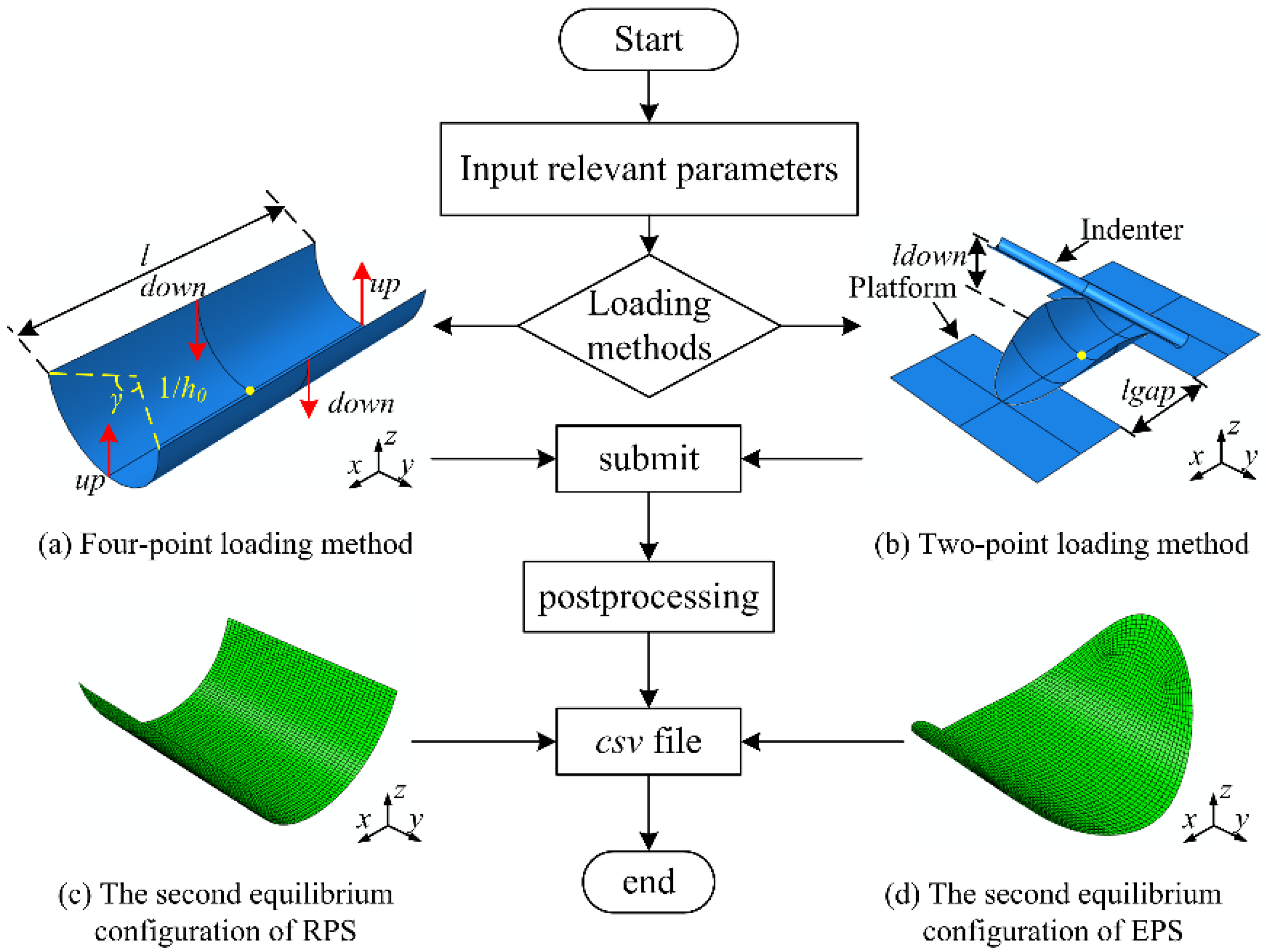 Polymers 12 01001 g002