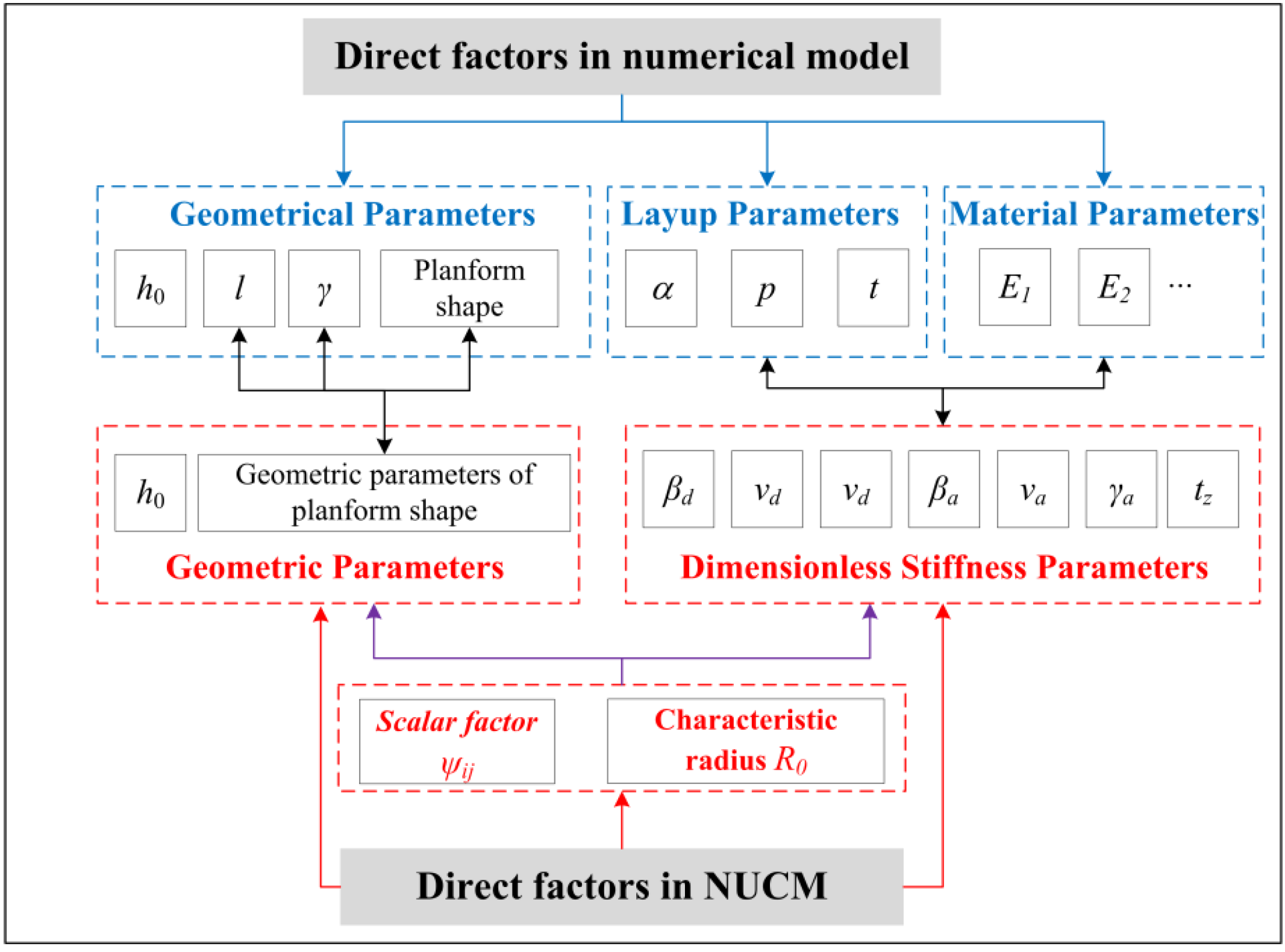 Polymers 12 01001 g003