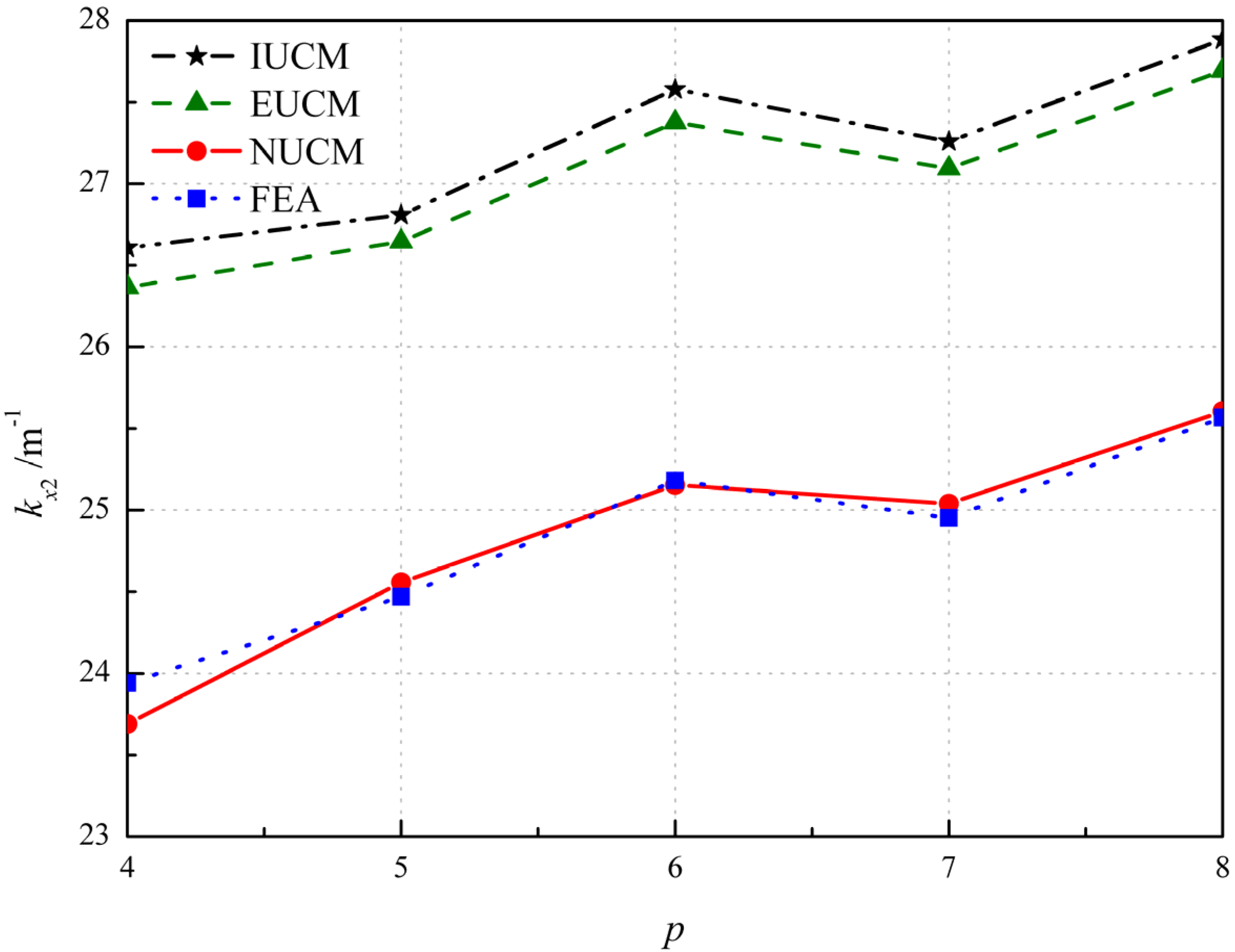 Polymers 12 01001 g006