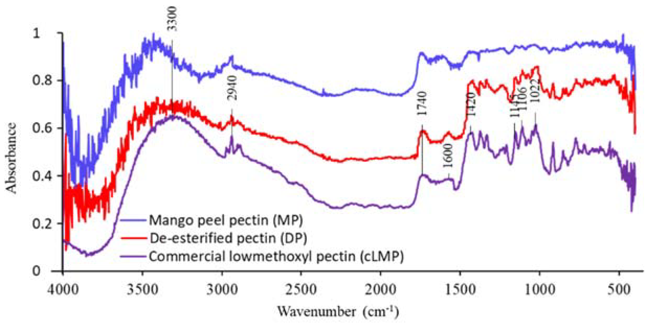 Polymers 12 01006 g005 Polymers 12 01006 g005